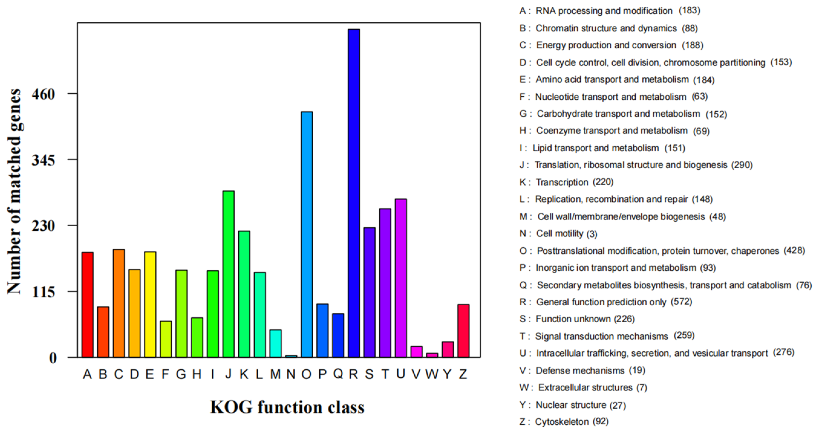 Jof 07 00707 g005 550