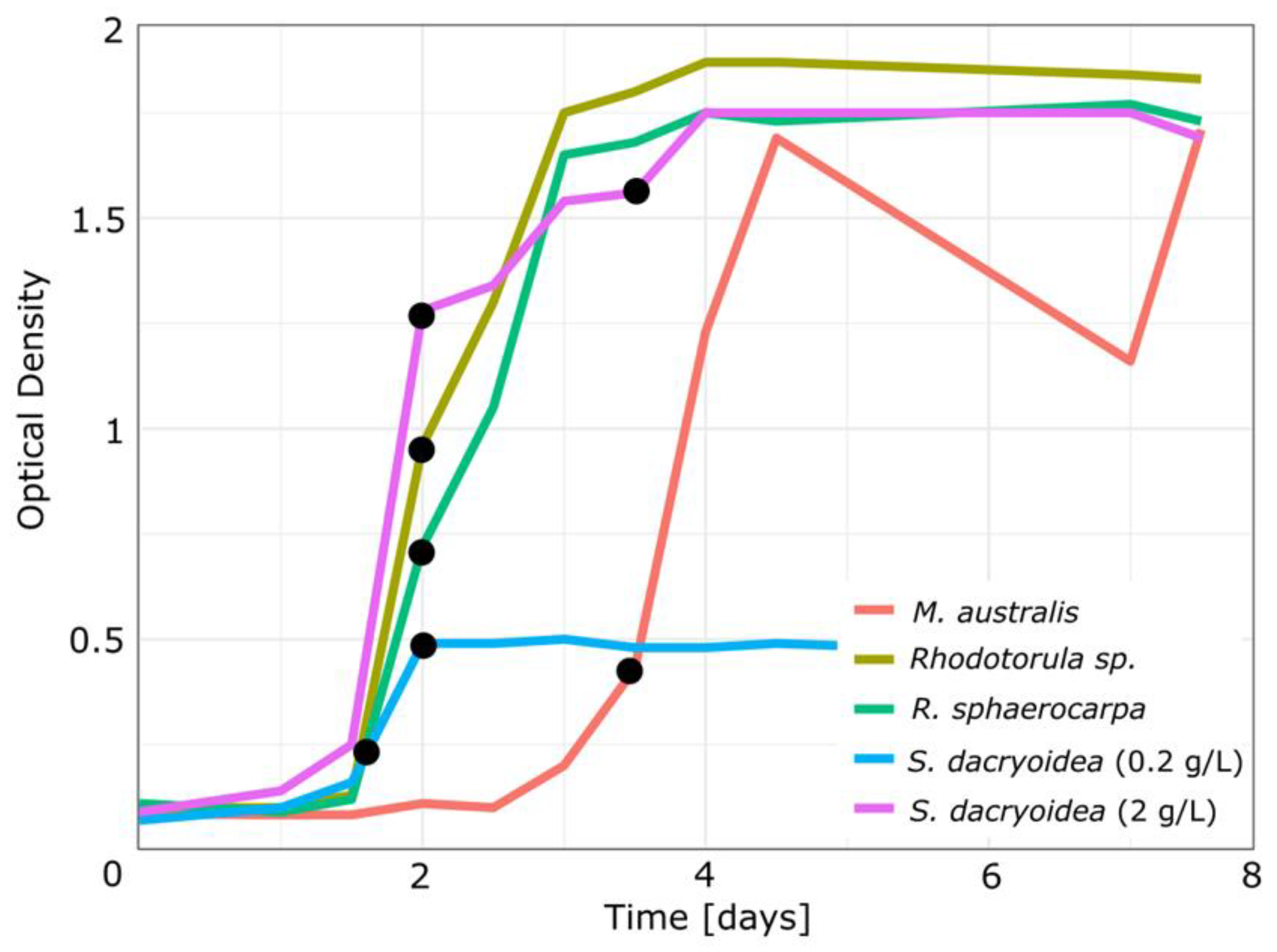 Jof 07 00709 g001 550
