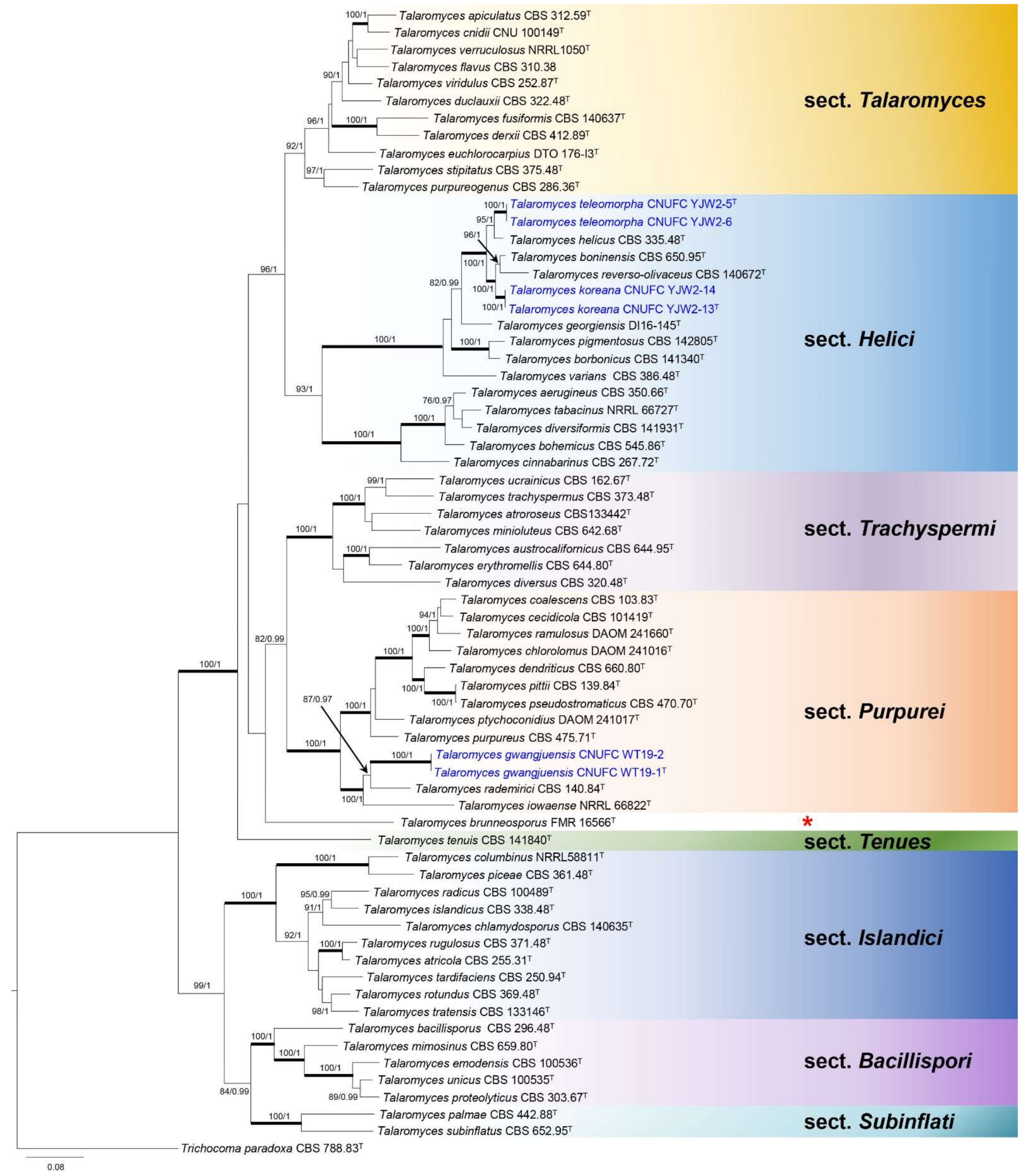 Jof 07 00722 g001 550