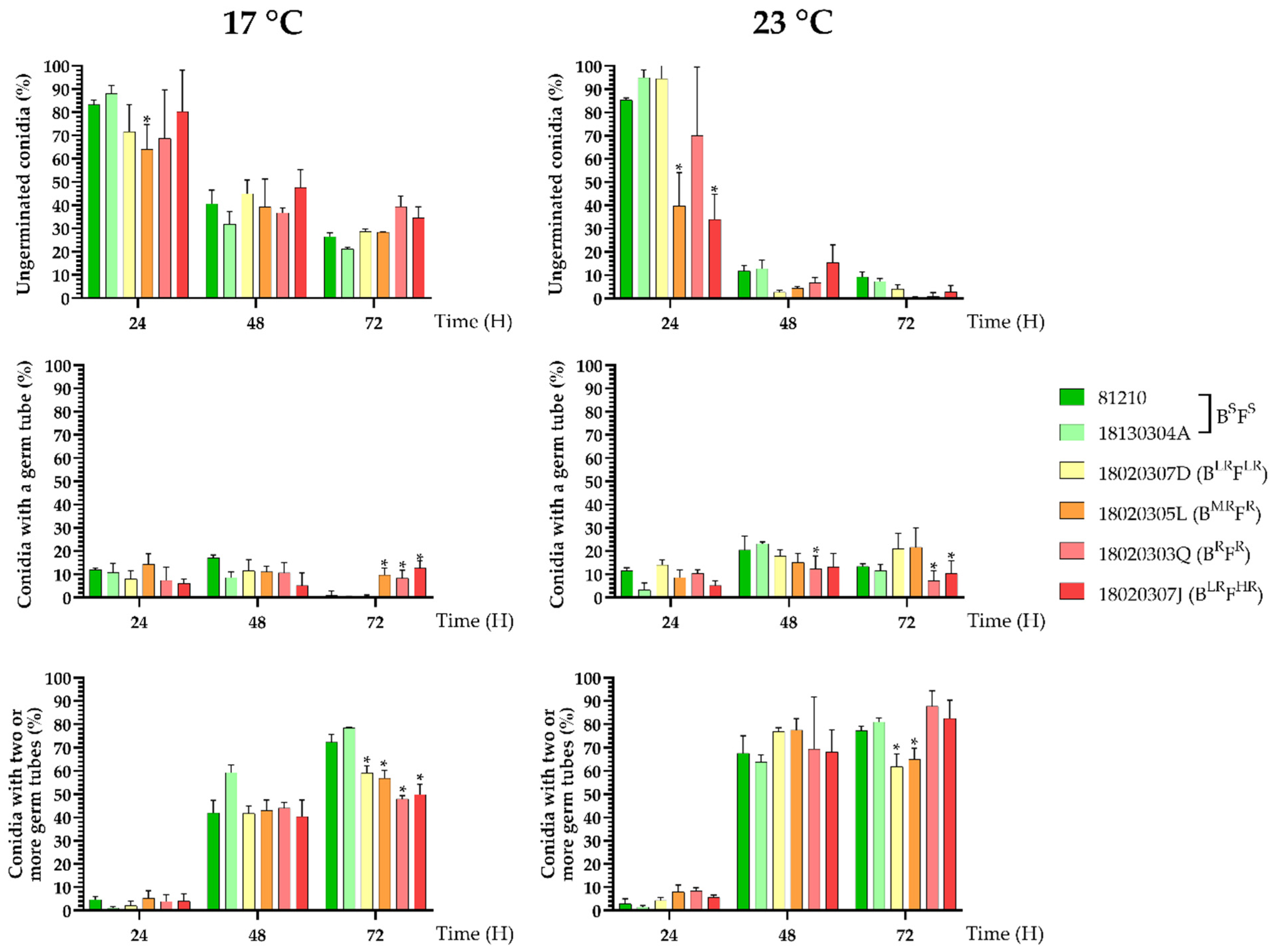 Jof 07 00733 g002 550