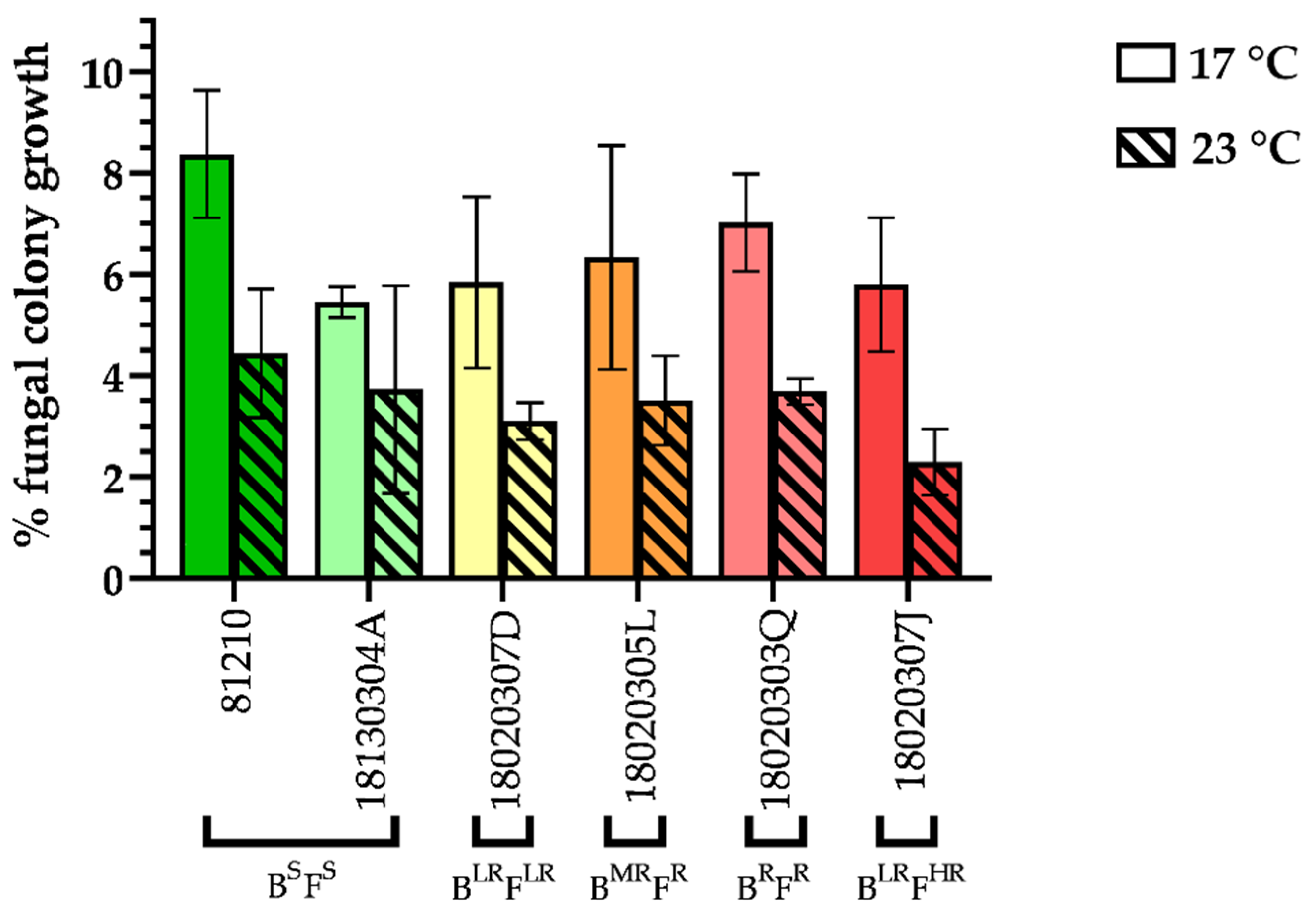 Jof 07 00733 g003 550