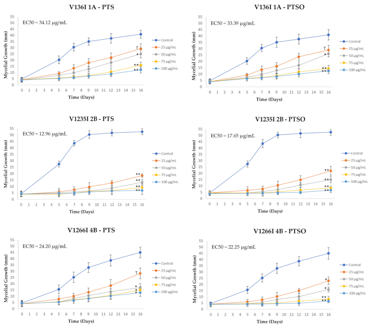 Jof 07 00736 g003 Jof 07 00736 g003