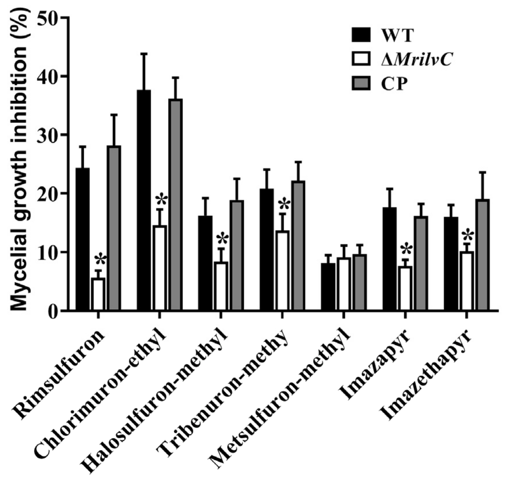 Jof 07 00737 g003 550
