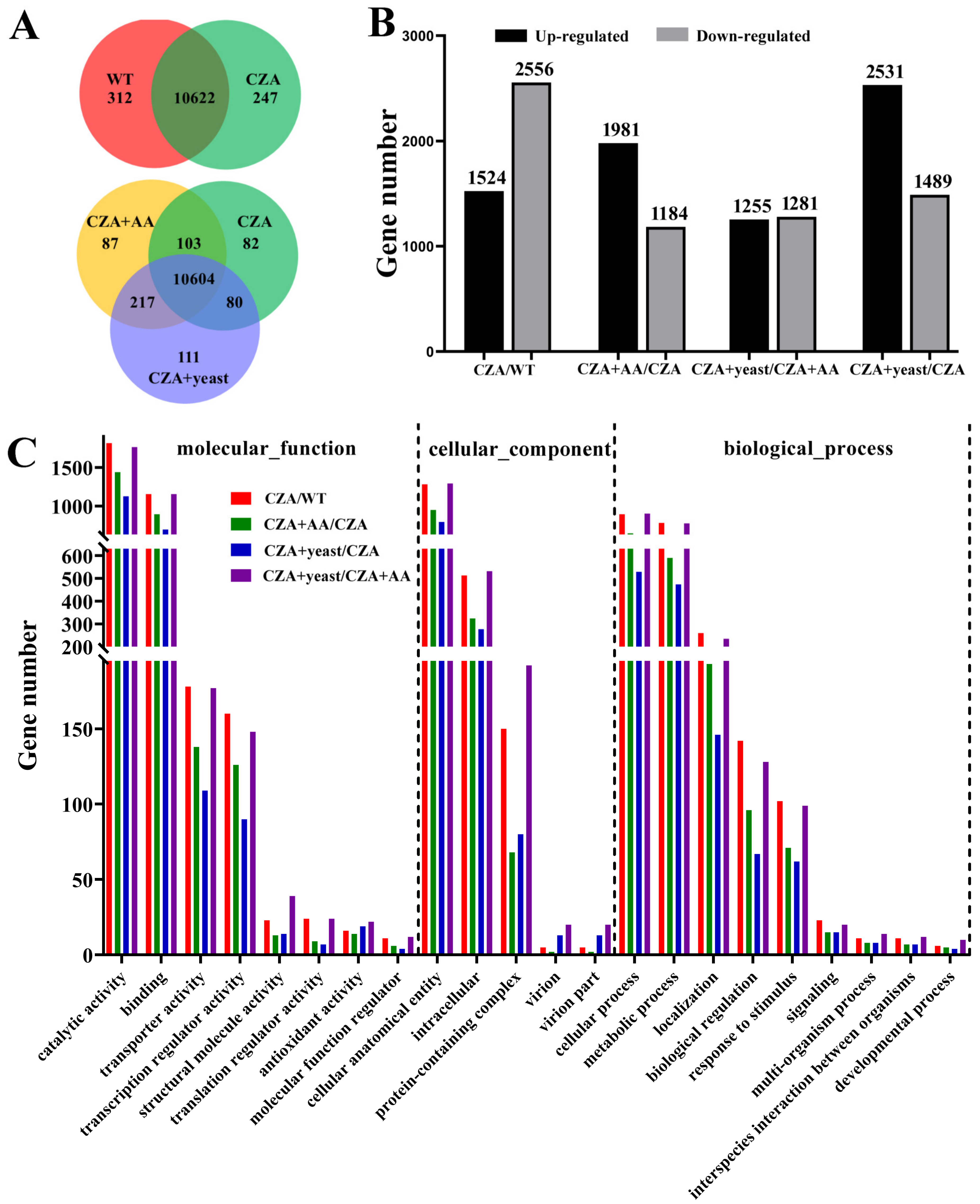 Jof 07 00737 g005 550