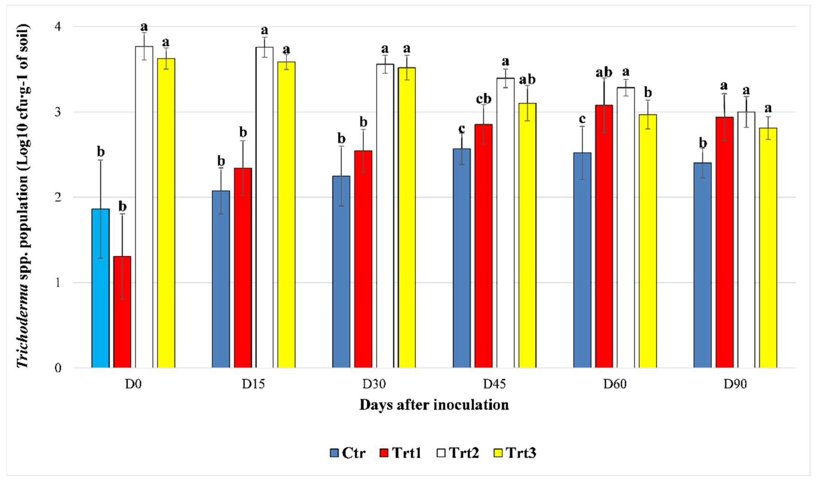 Jof 07 00751 g001 550