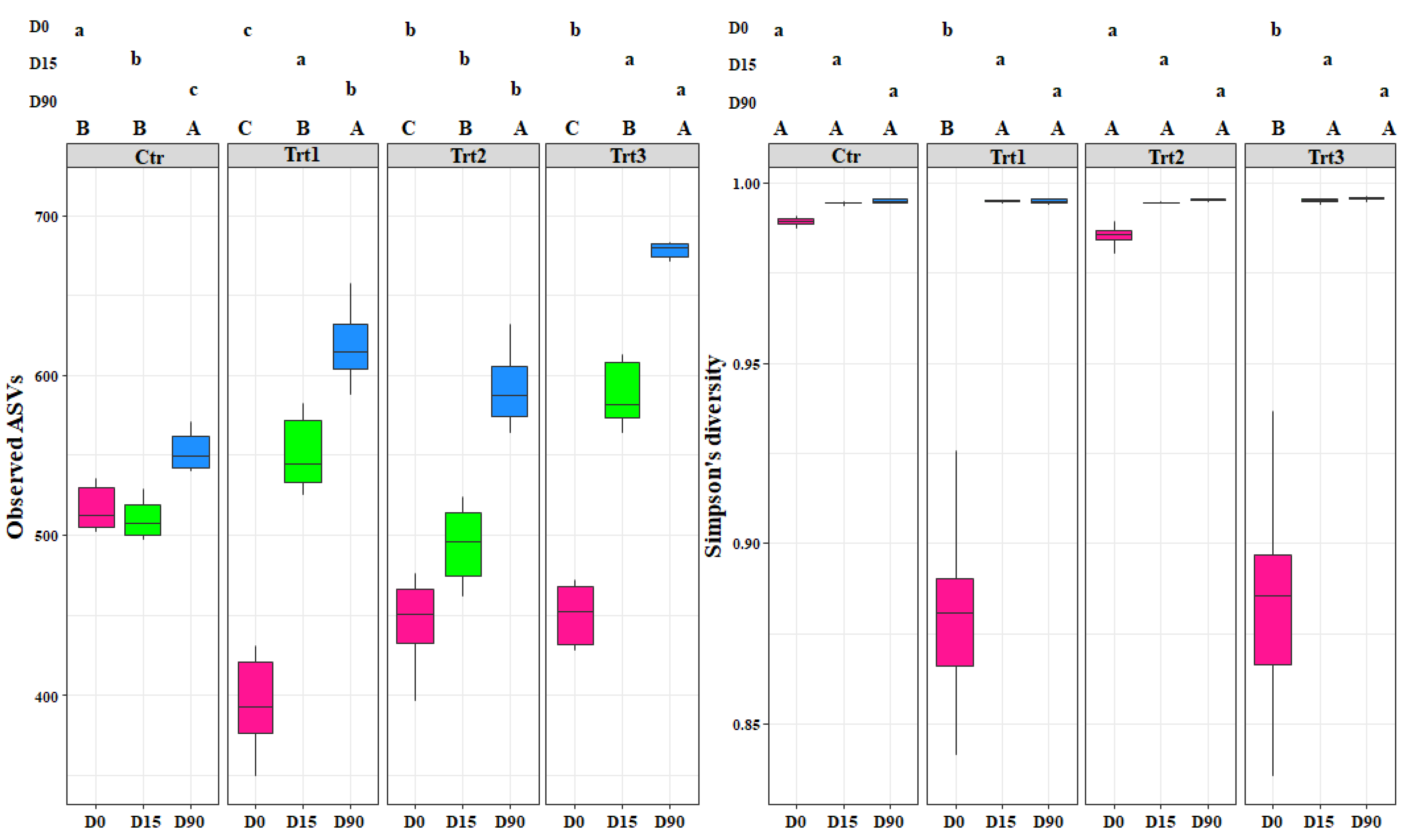 Jof 07 00751 g002 550