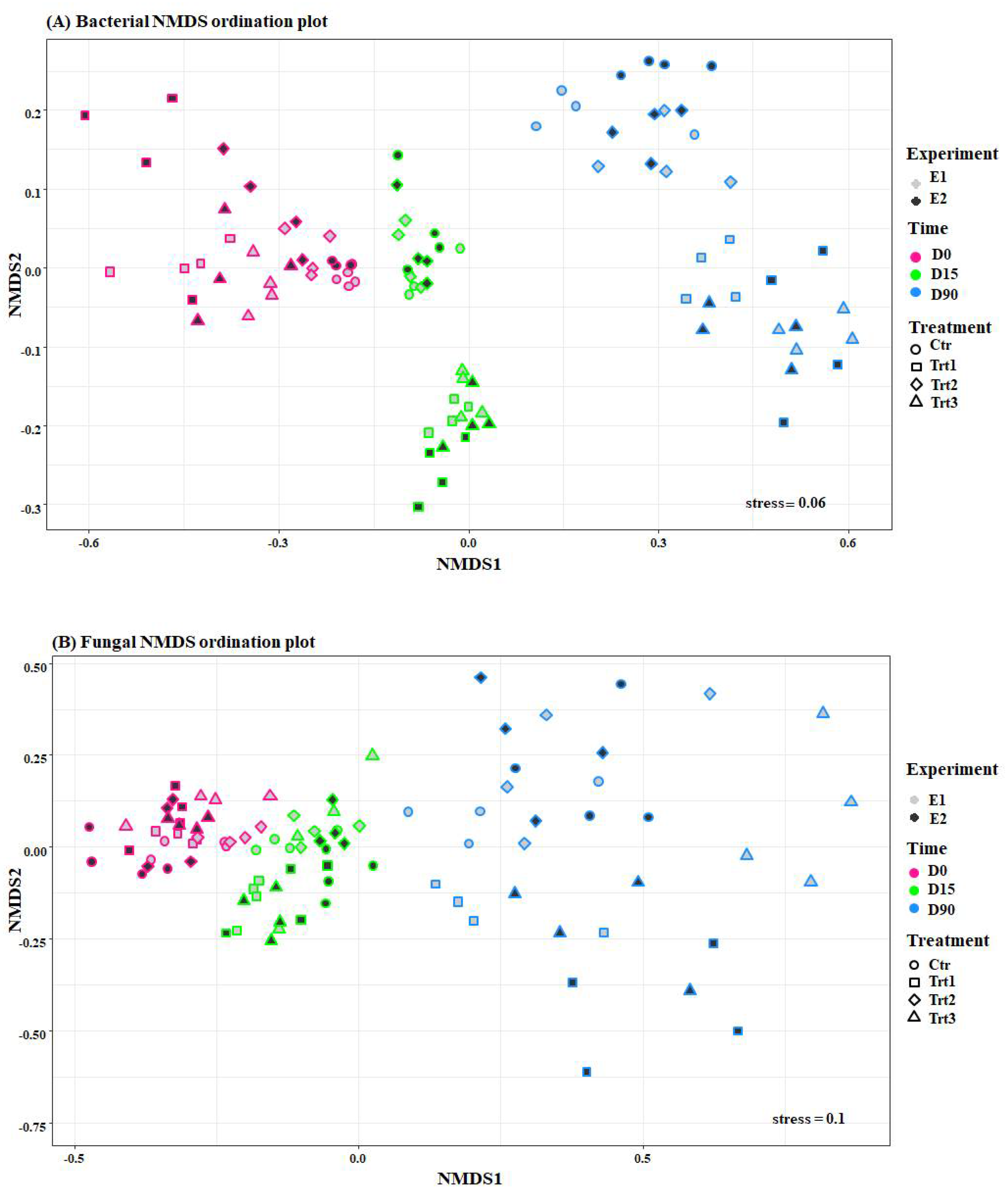 Jof 07 00751 g004 550