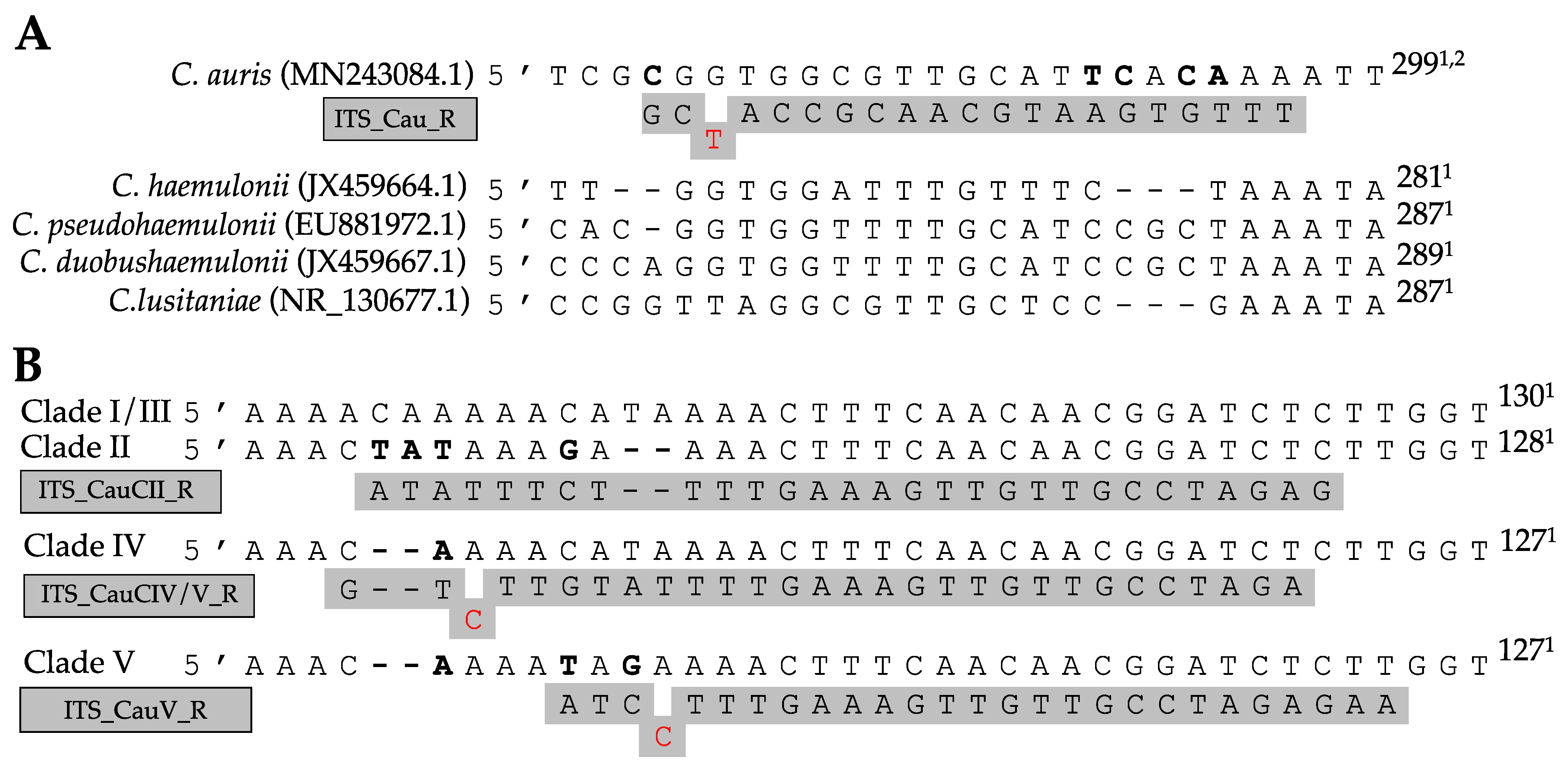 Jof 07 00754 g001 550