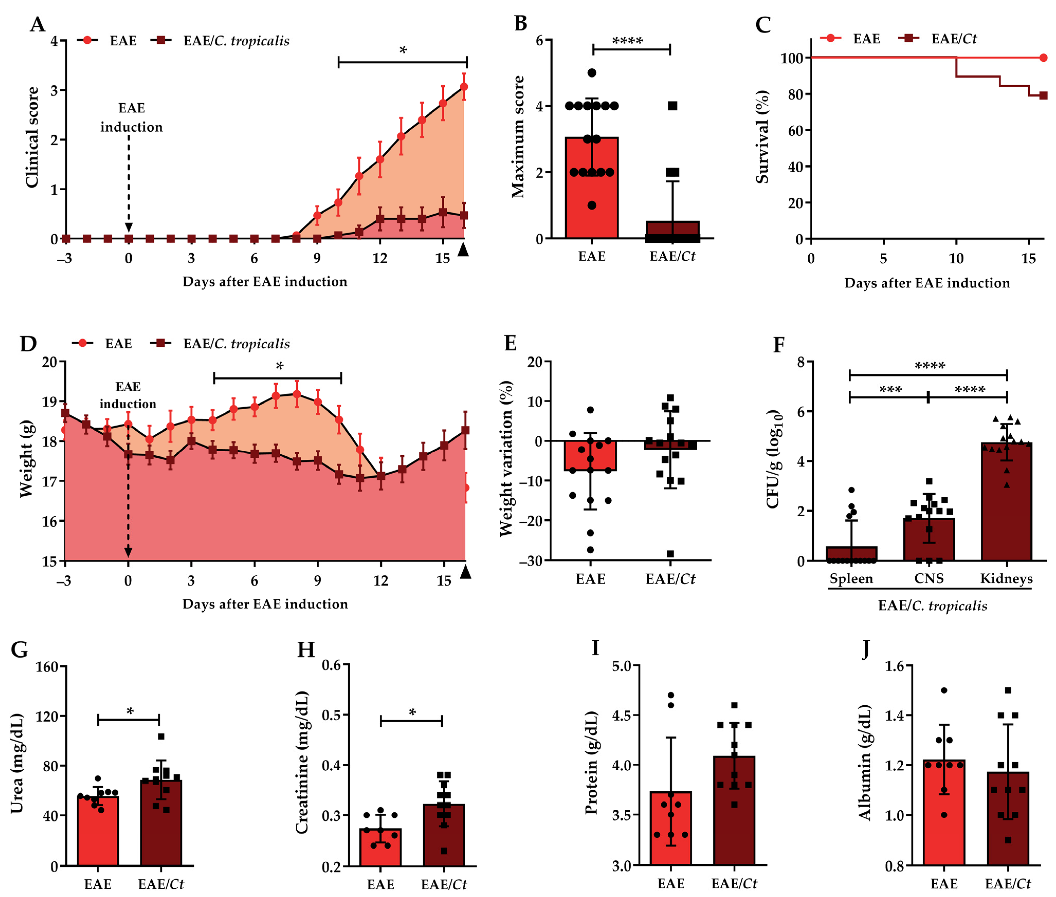 Jof 07 00757 g005 Jof 07 00757 g005