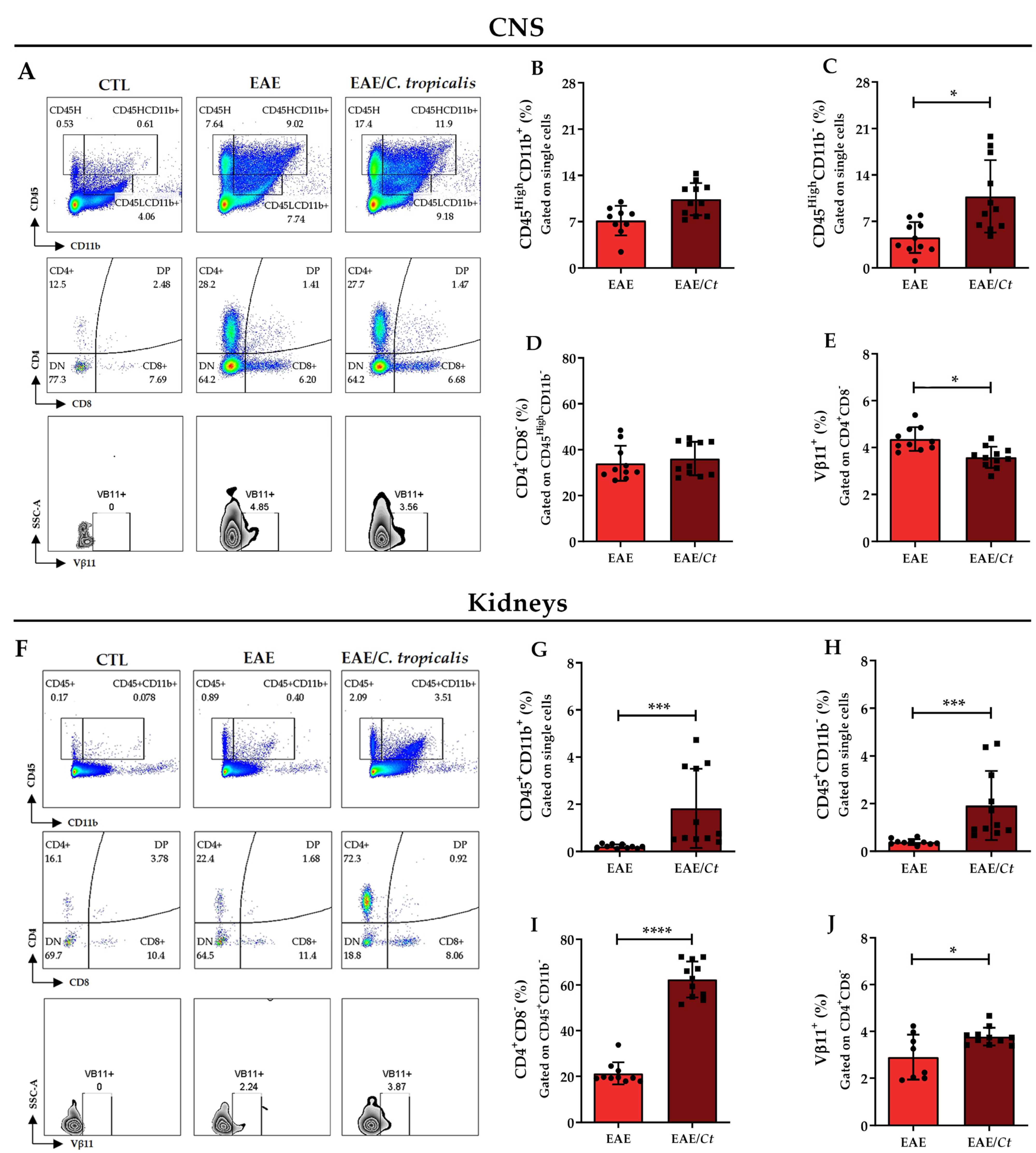 Jof 07 00757 g009 Jof 07 00757 g009