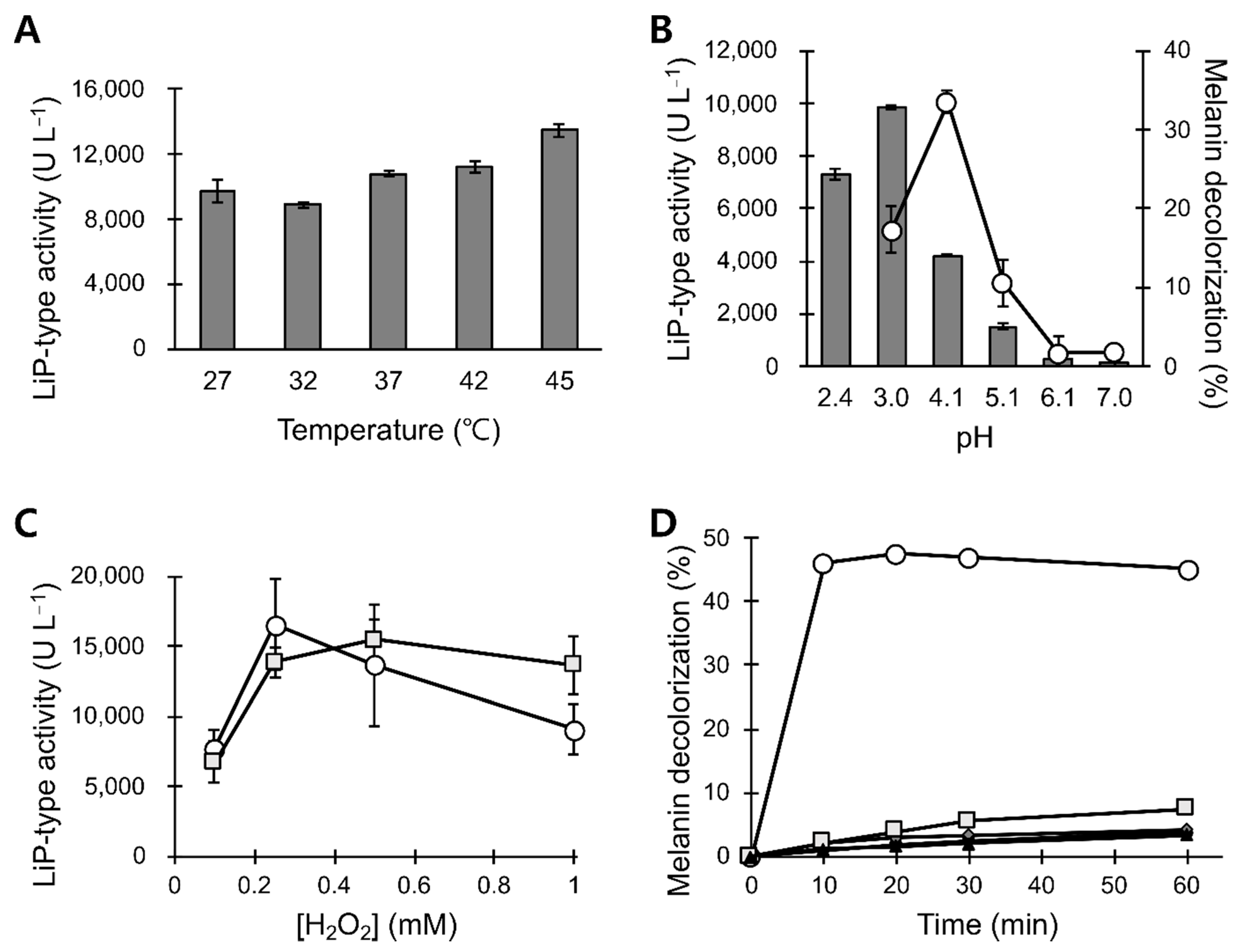 Jof 07 00762 g003 550