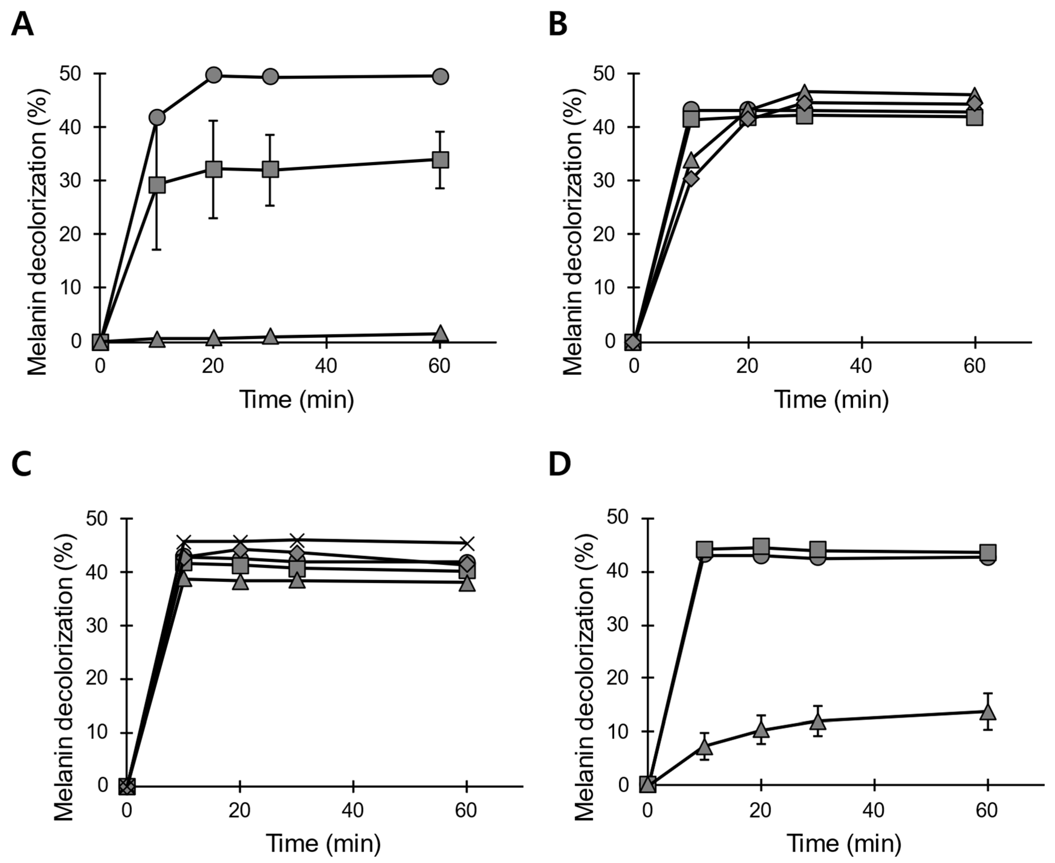 Jof 07 00762 g004 550