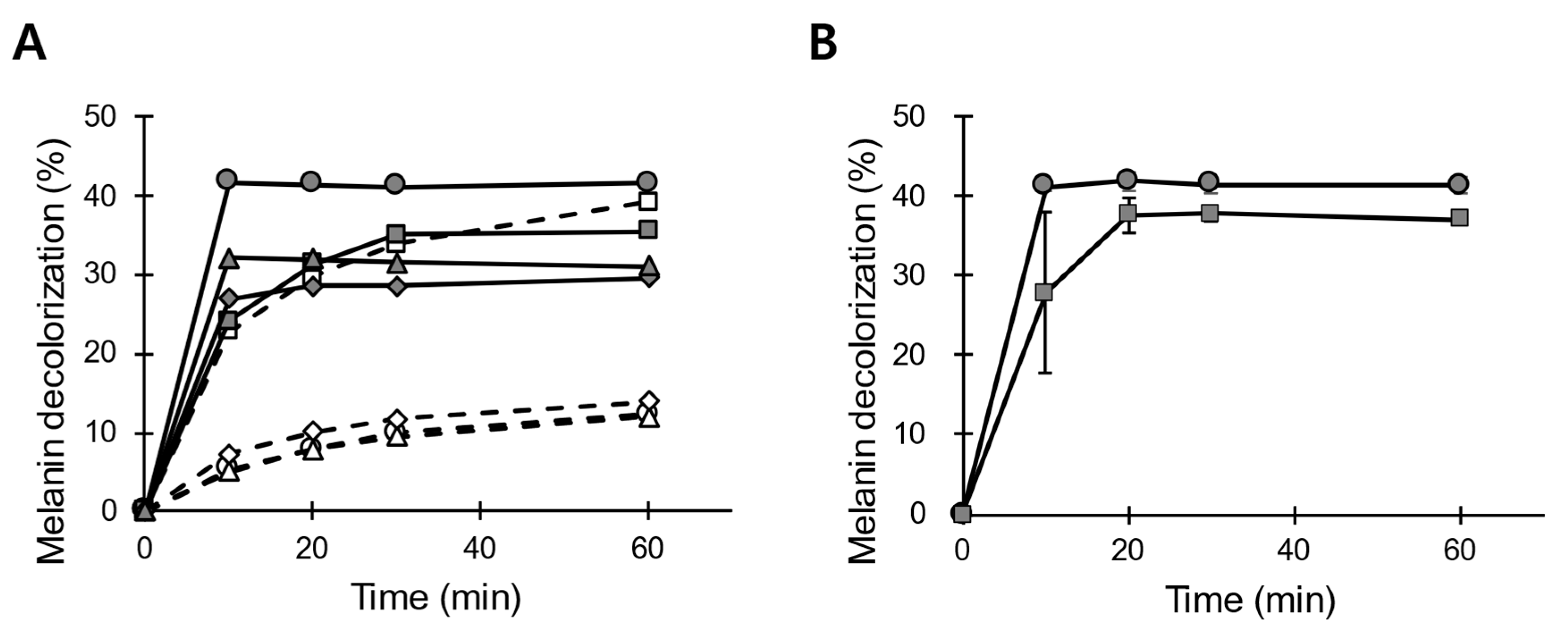 Jof 07 00762 g005 550