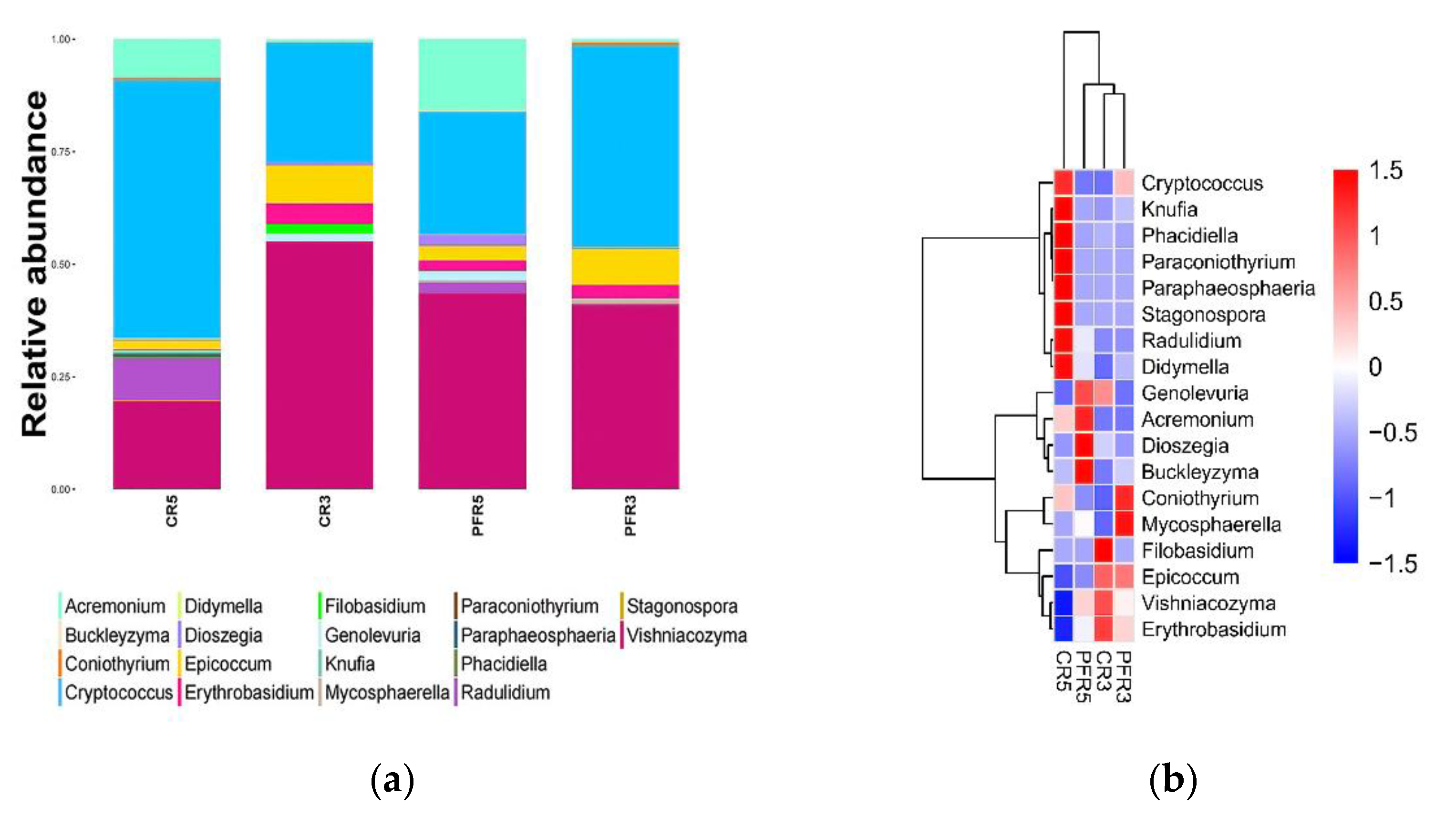 fungi as biocontrol agents wikipedia fungi as biocontrol agents wikipedia