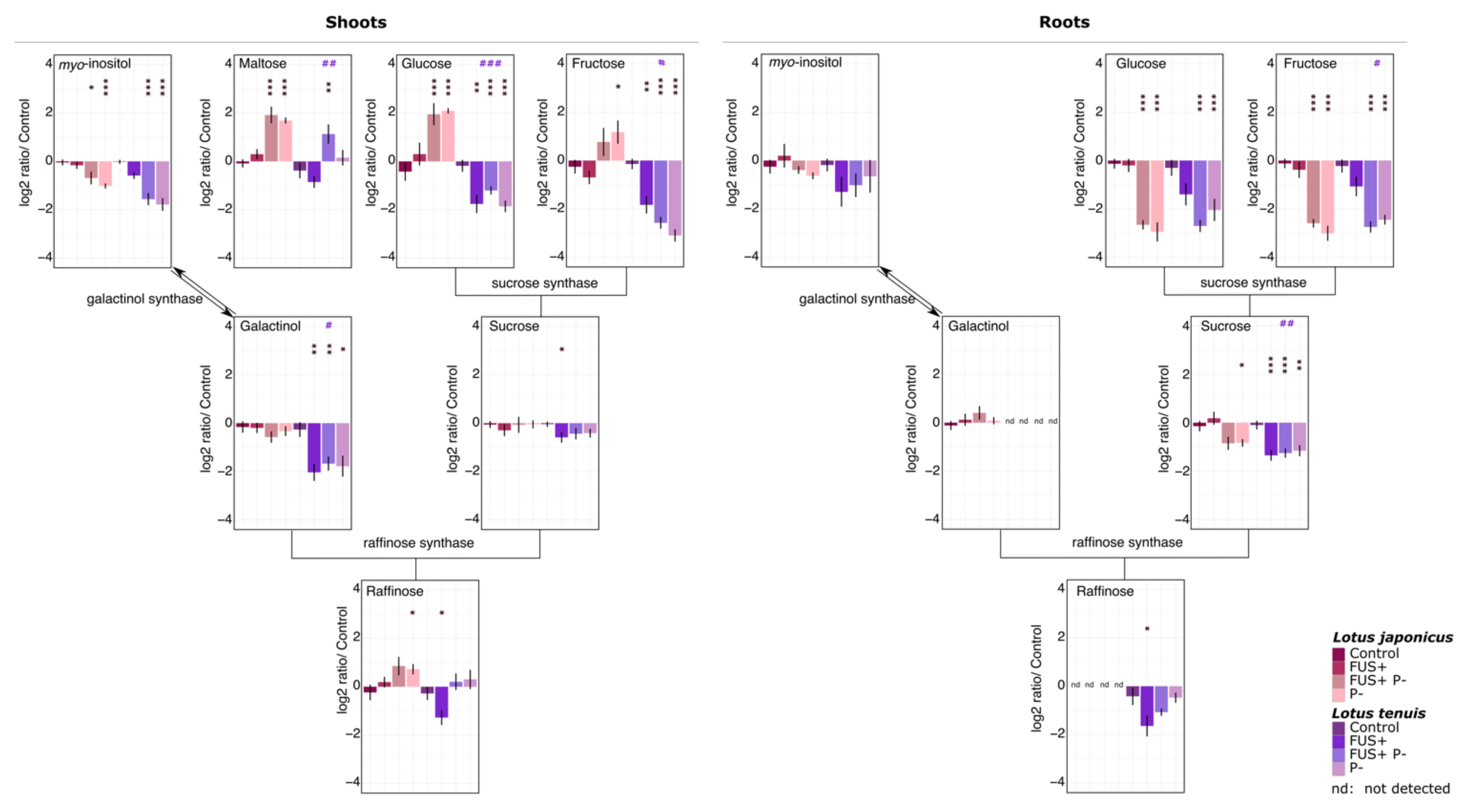 Jof 07 00765 g003 550
