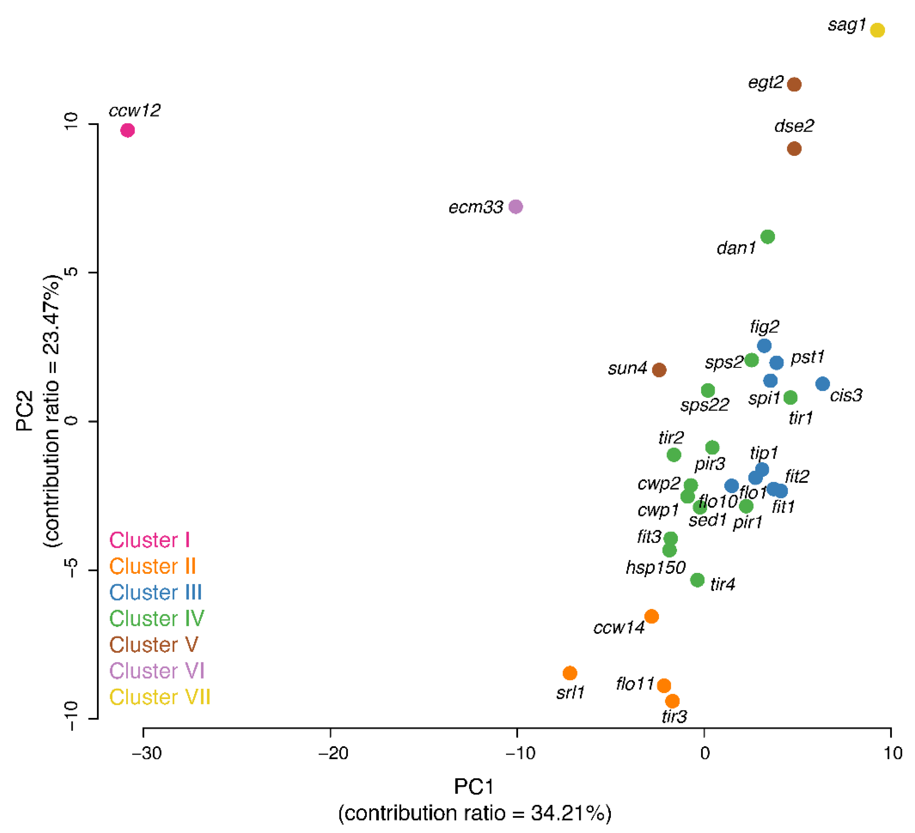 Jof 07 00769 g001 Jof 07 00769 g001