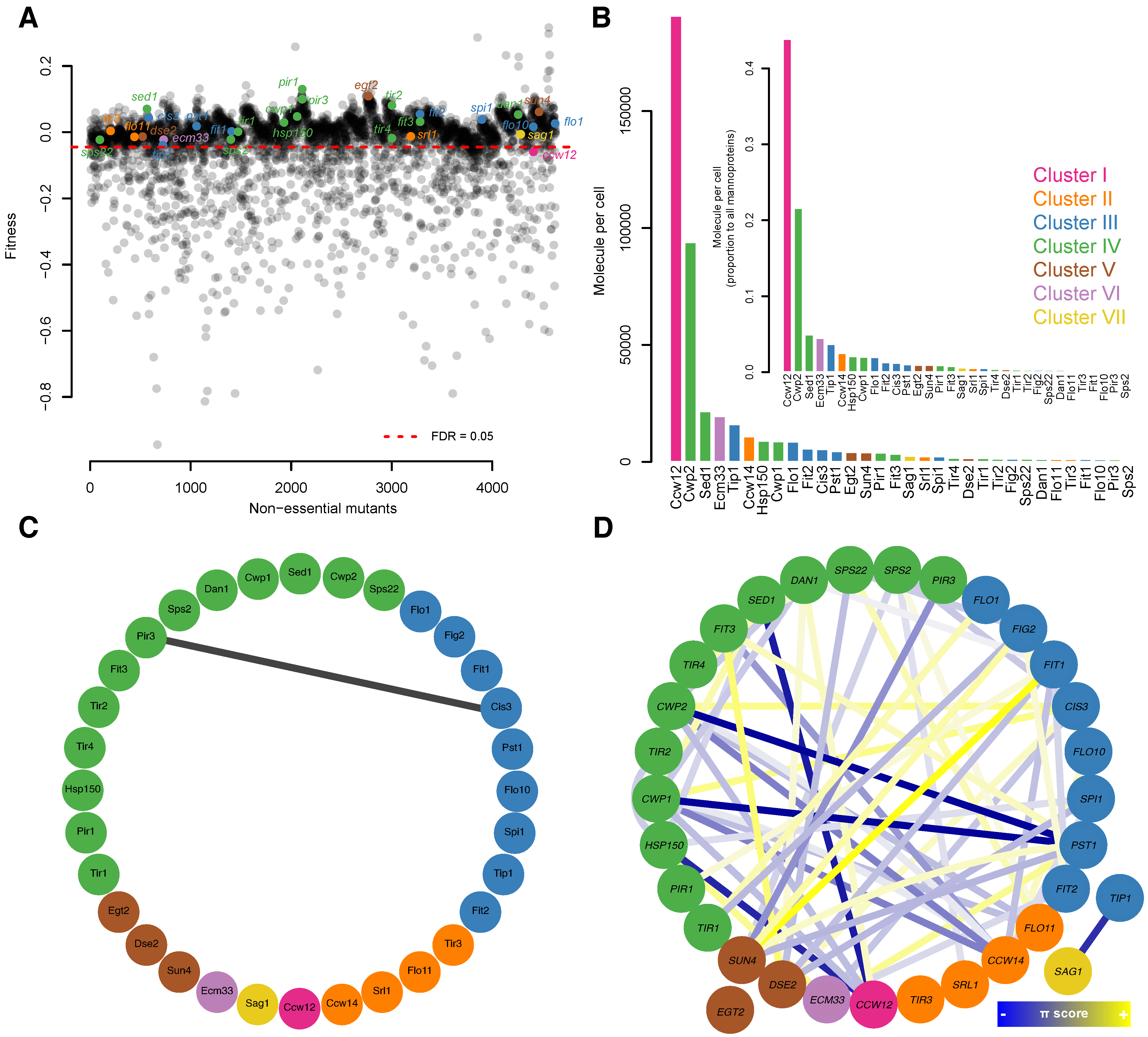 Jof 07 00769 g005 Jof 07 00769 g005