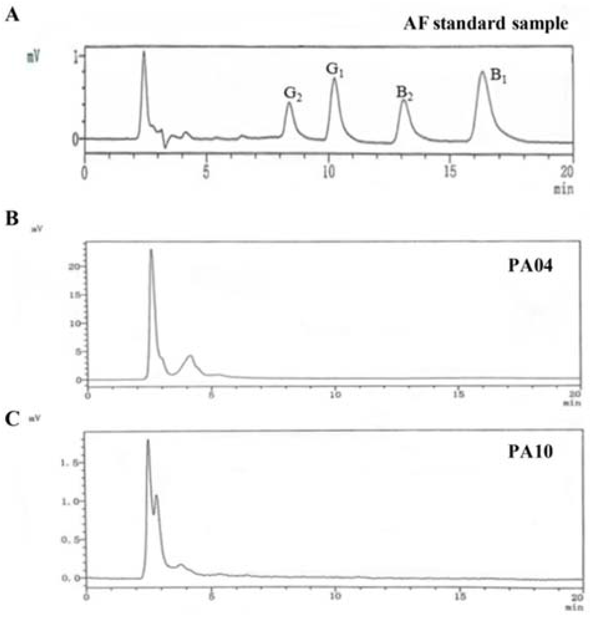 Jof 07 00773 g002 Jof 07 00773 g002