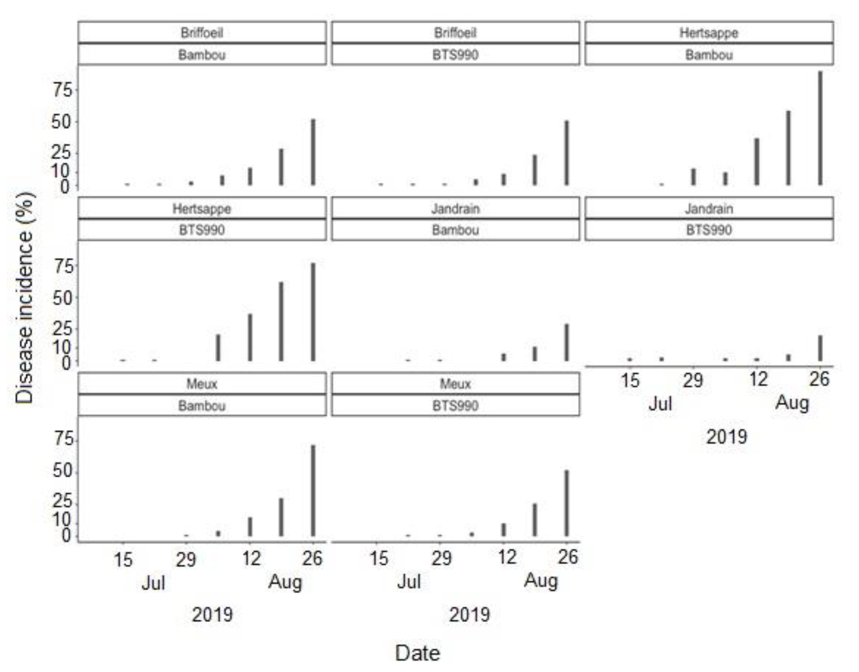 Jof 07 00777 g005 Jof 07 00777 g005