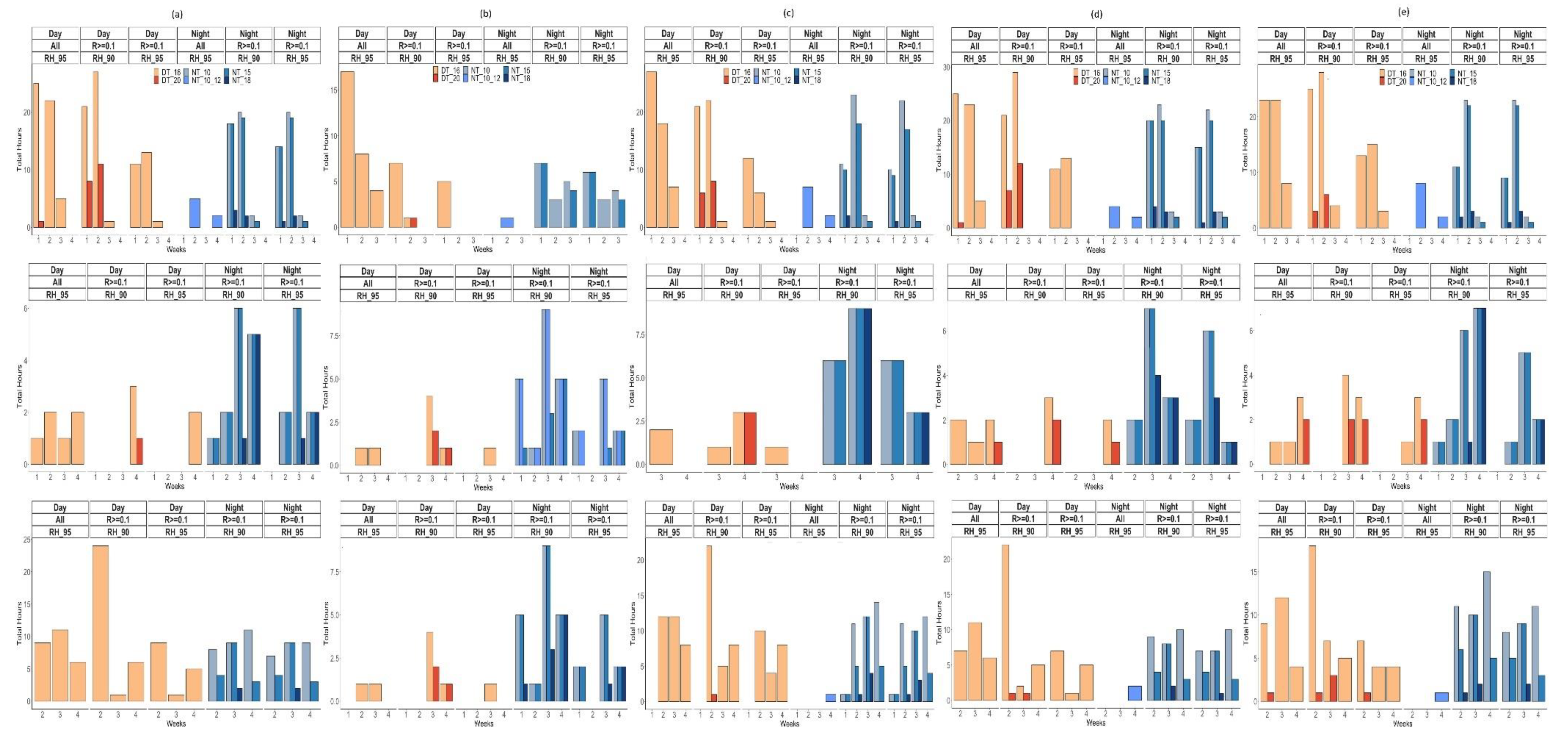 Jof 07 00777 g008 Jof 07 00777 g008