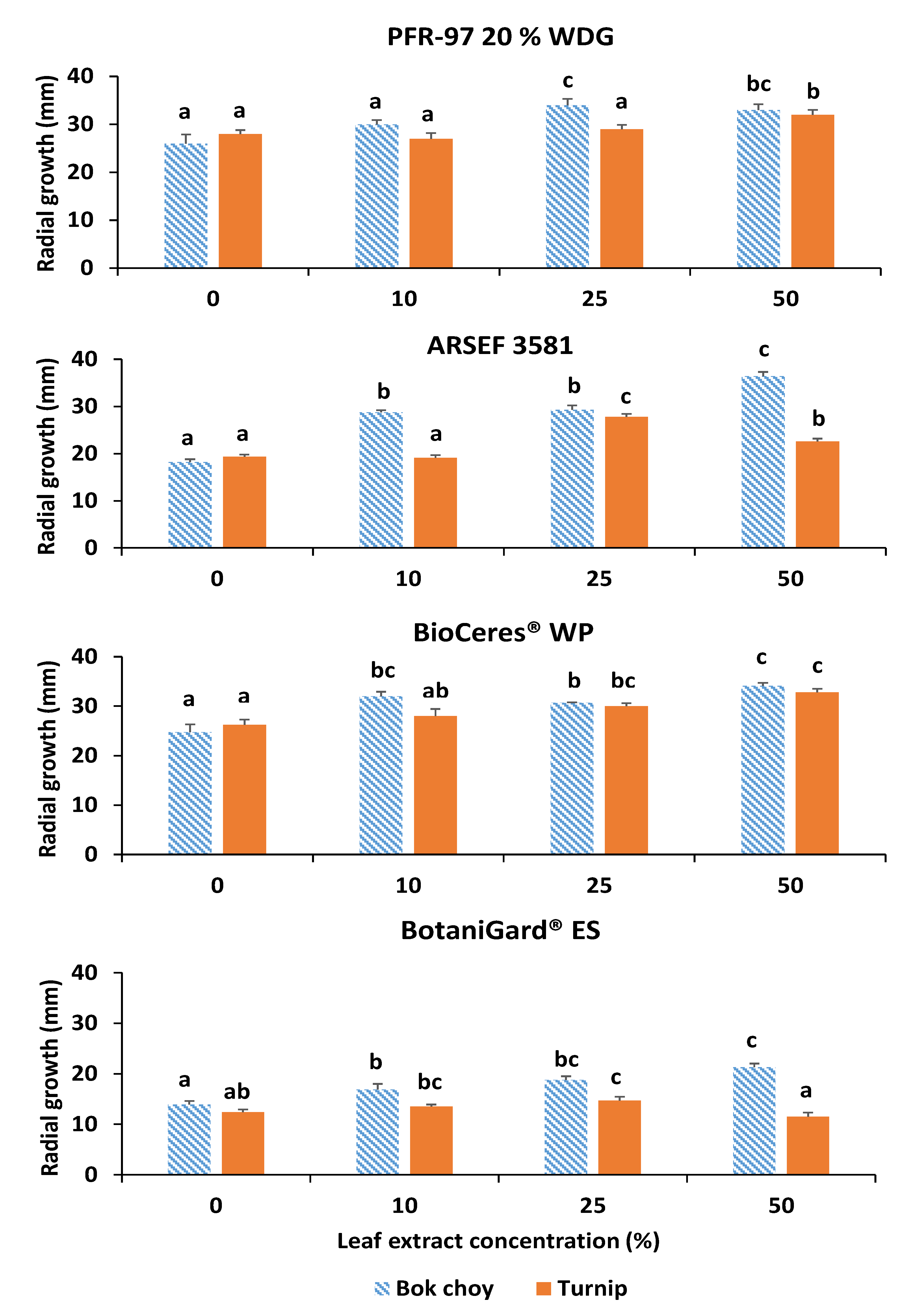 Jof 07 00779 g002 550