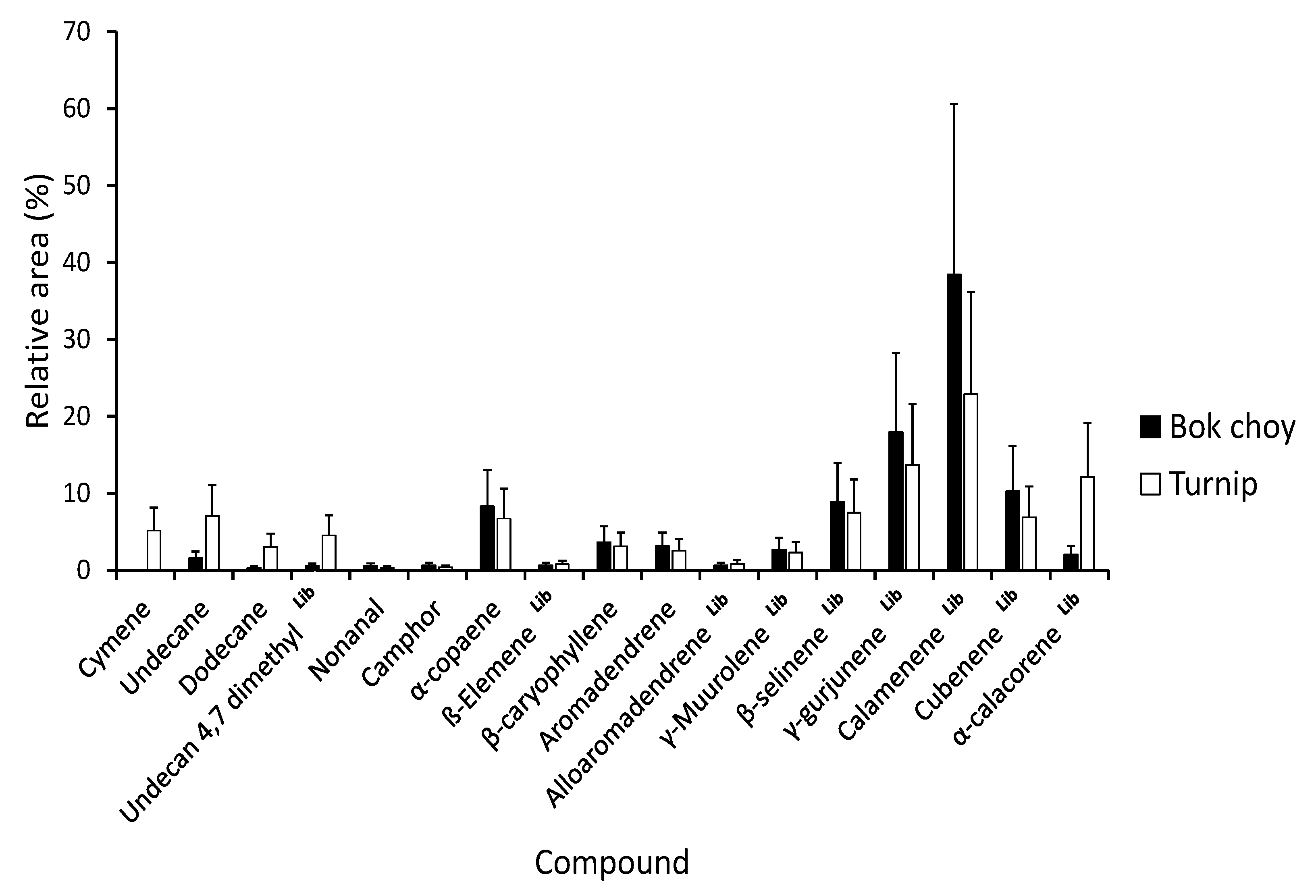 Jof 07 00779 g006 550