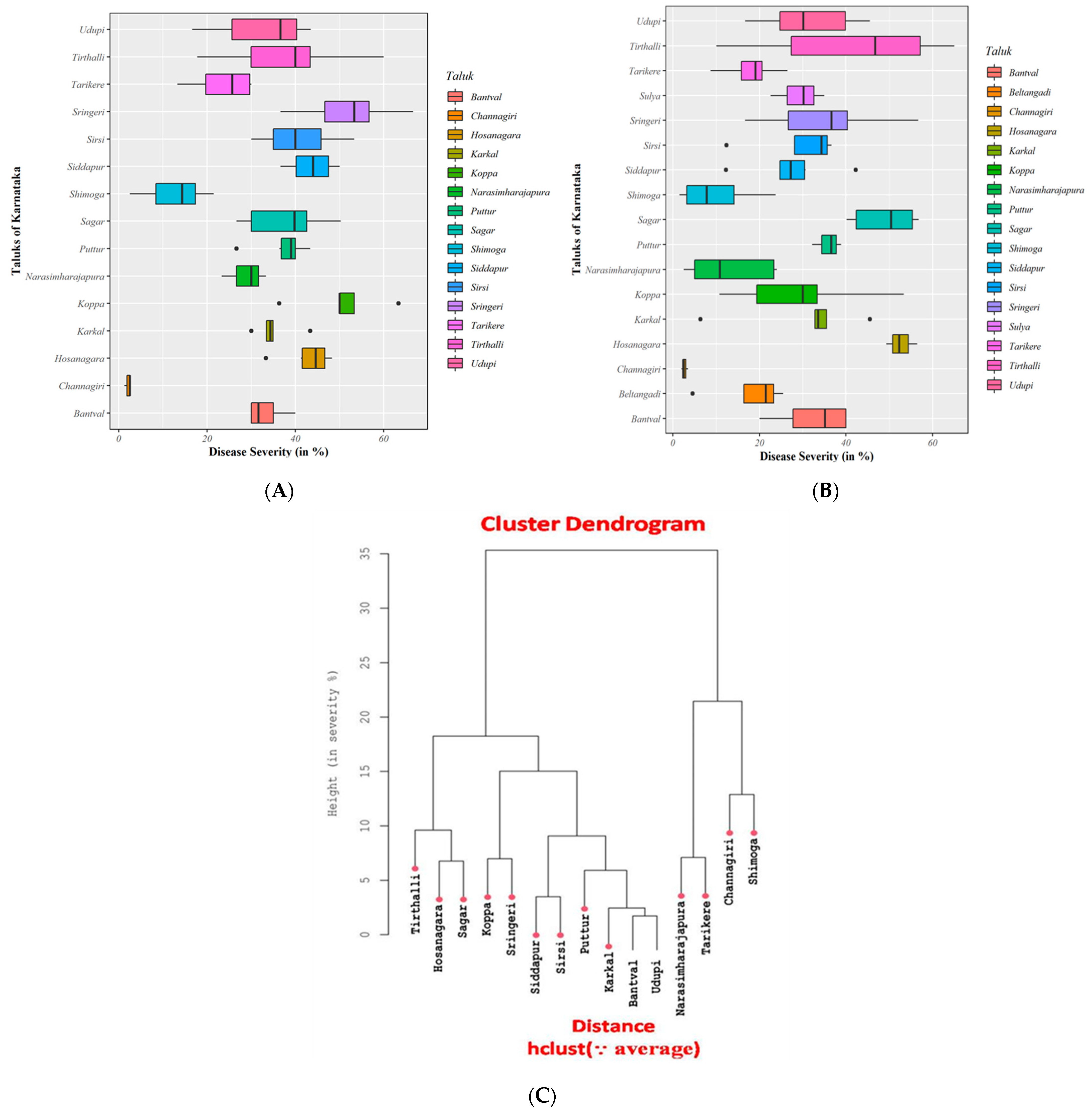 Jof 07 00797 g002 550
