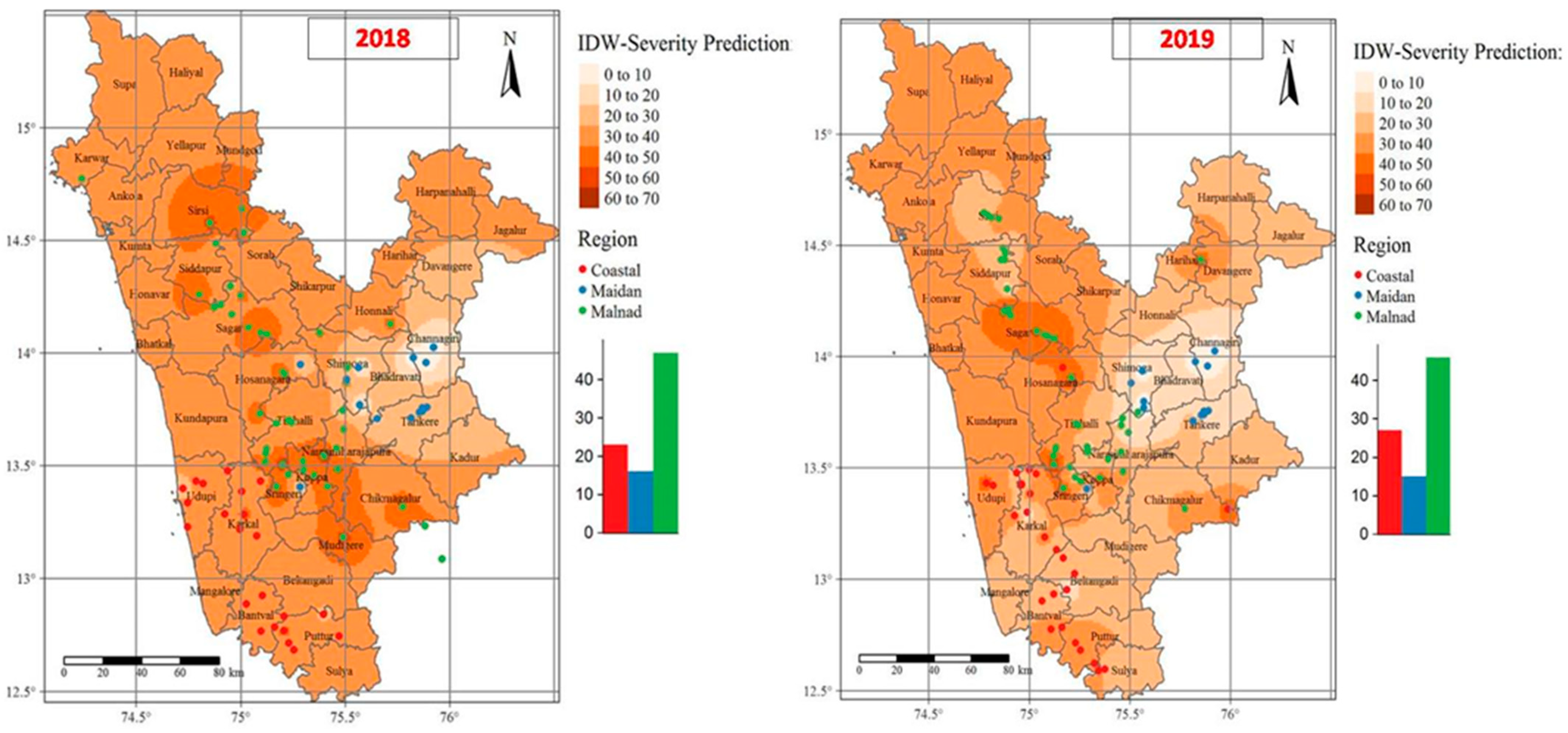 Jof 07 00797 g005 550