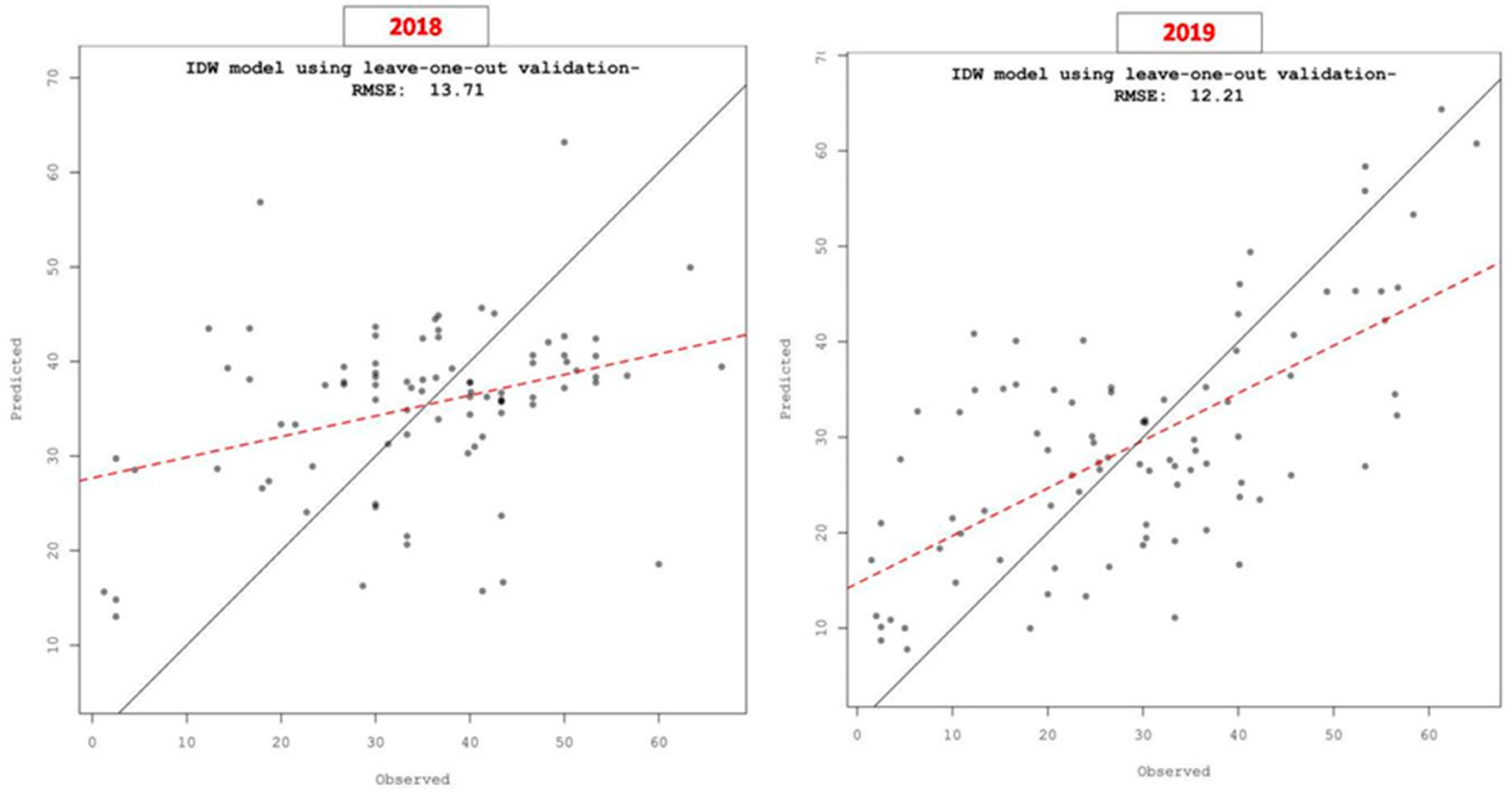 Jof 07 00797 g006 550