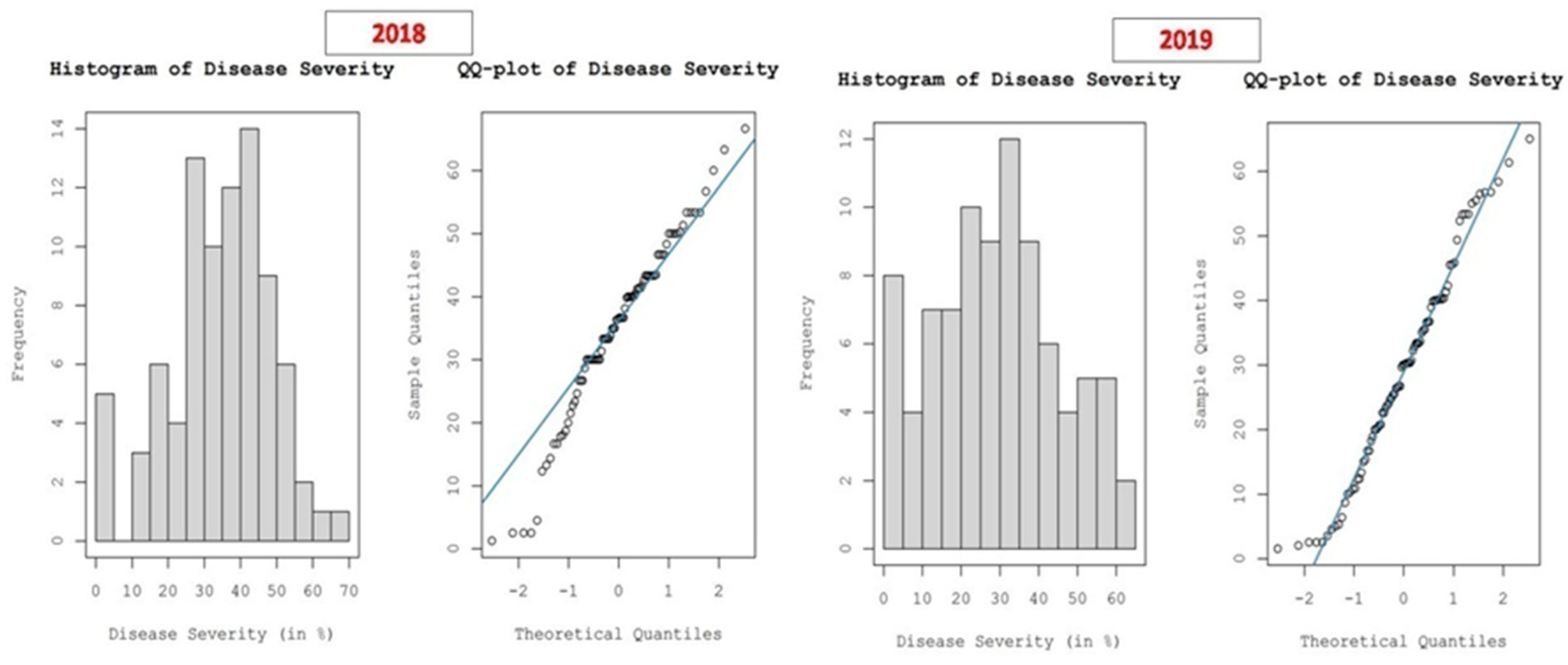 Jof 07 00797 g008 550