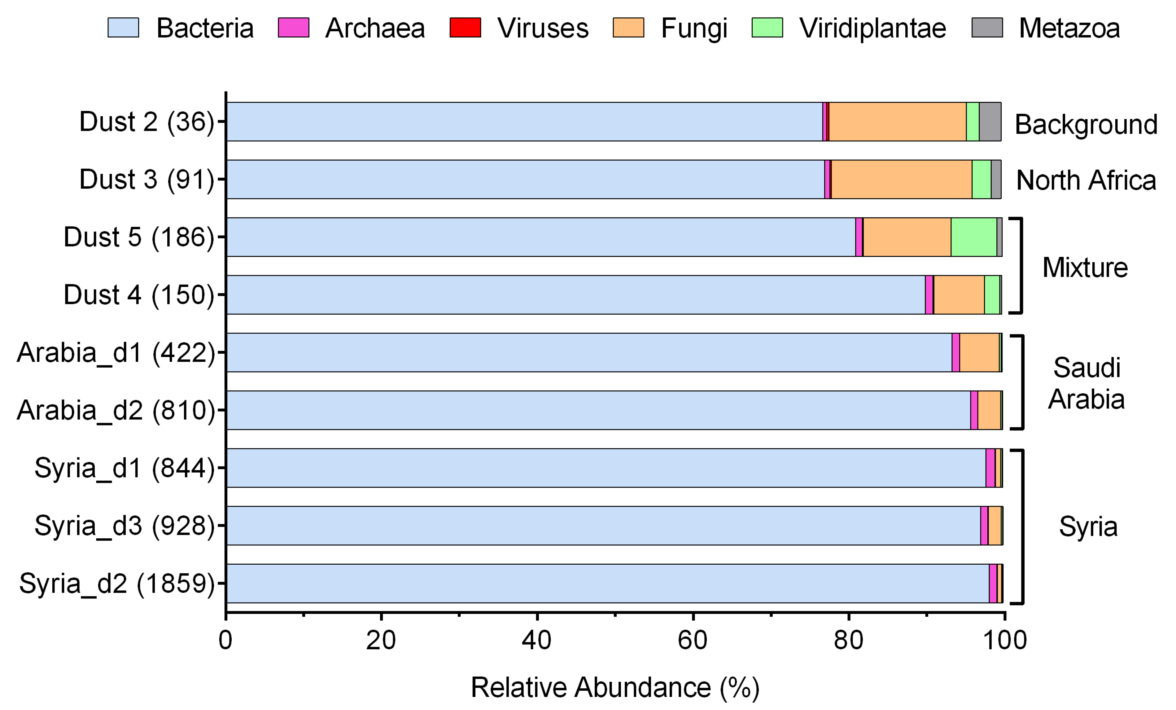 Jof 07 00802 g001 550