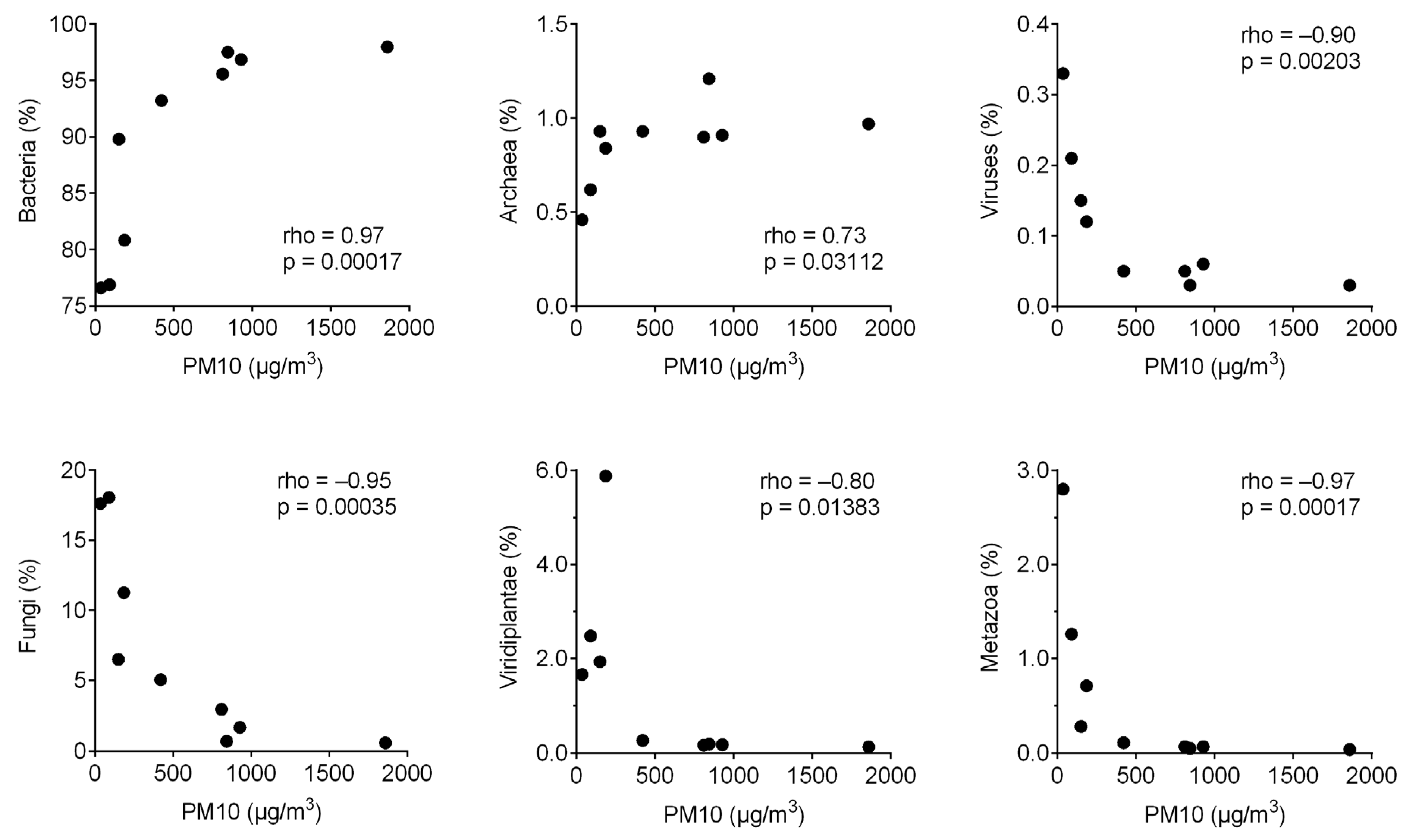Jof 07 00802 g002 550