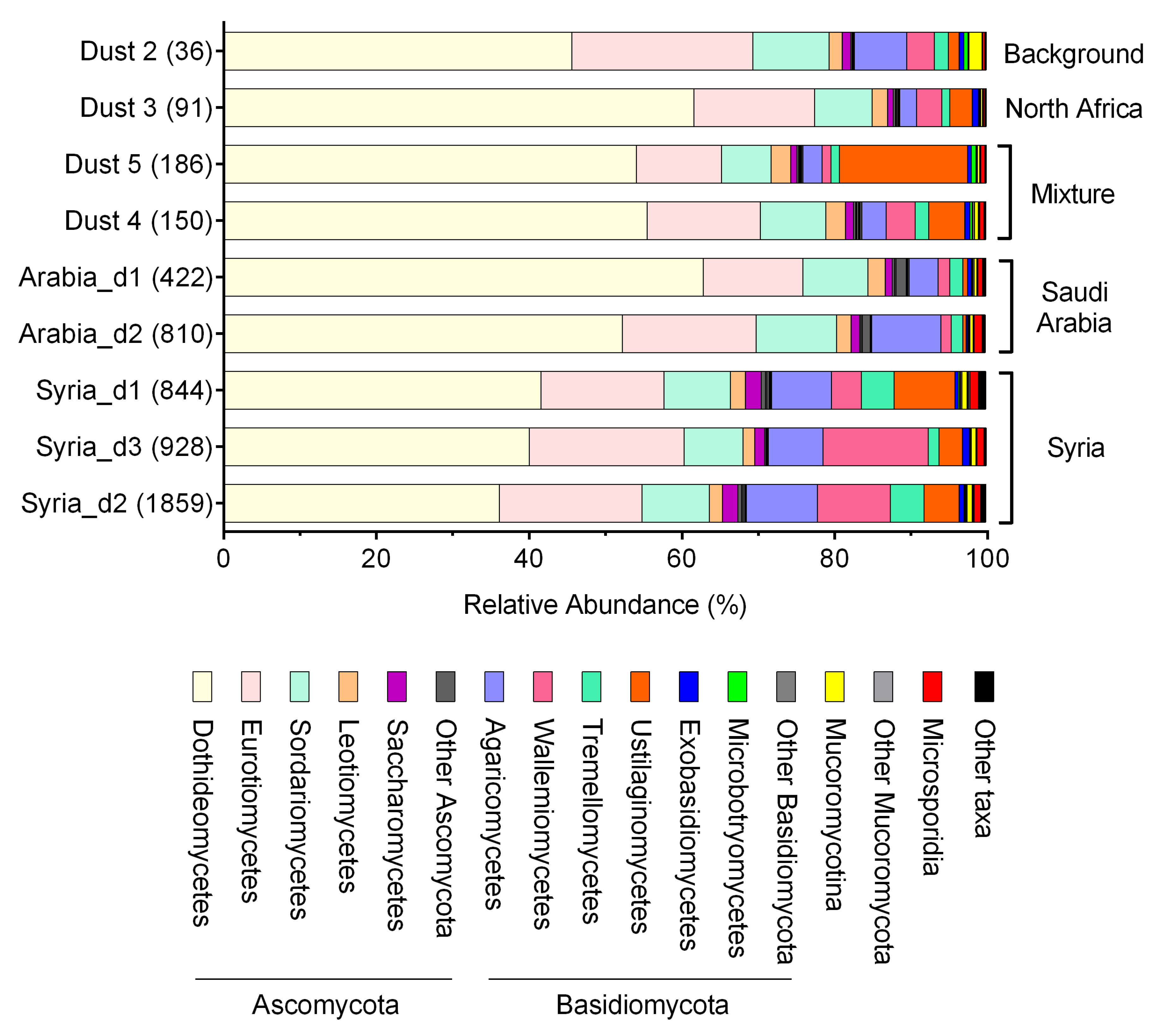 Jof 07 00802 g003 550