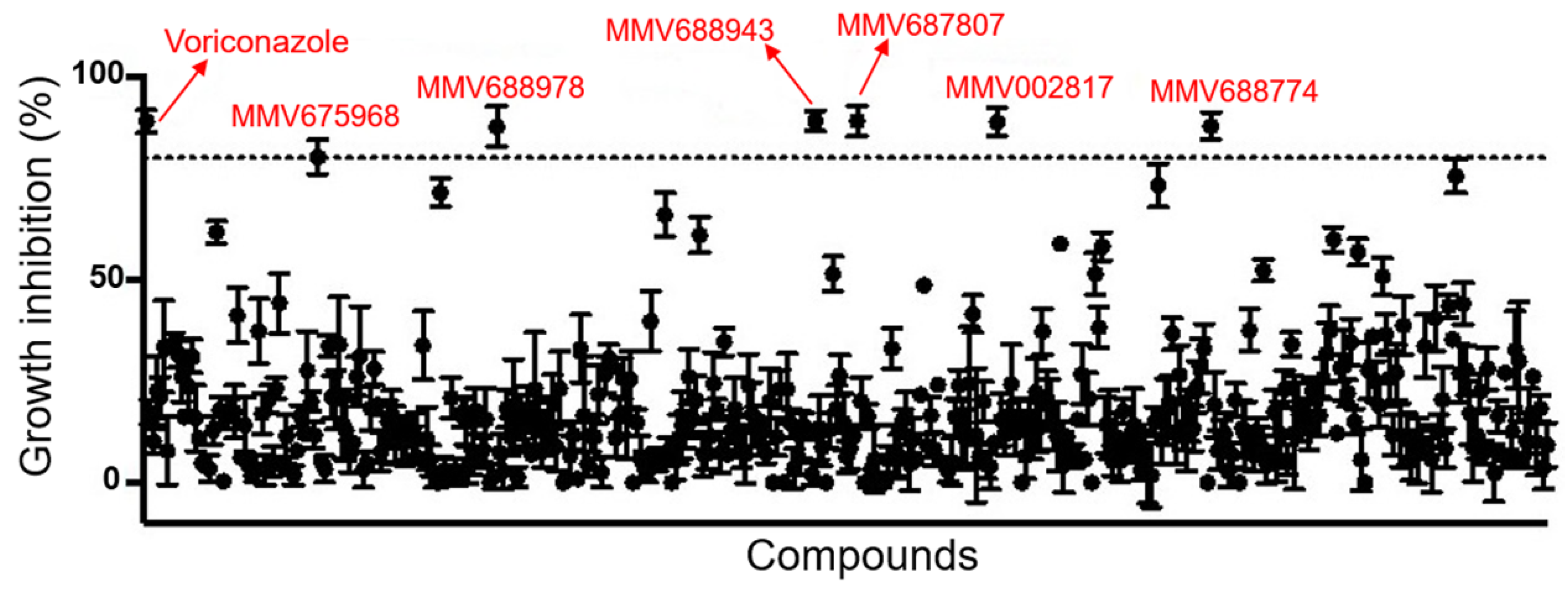 Jof 07 00803 g001 Jof 07 00803 g001