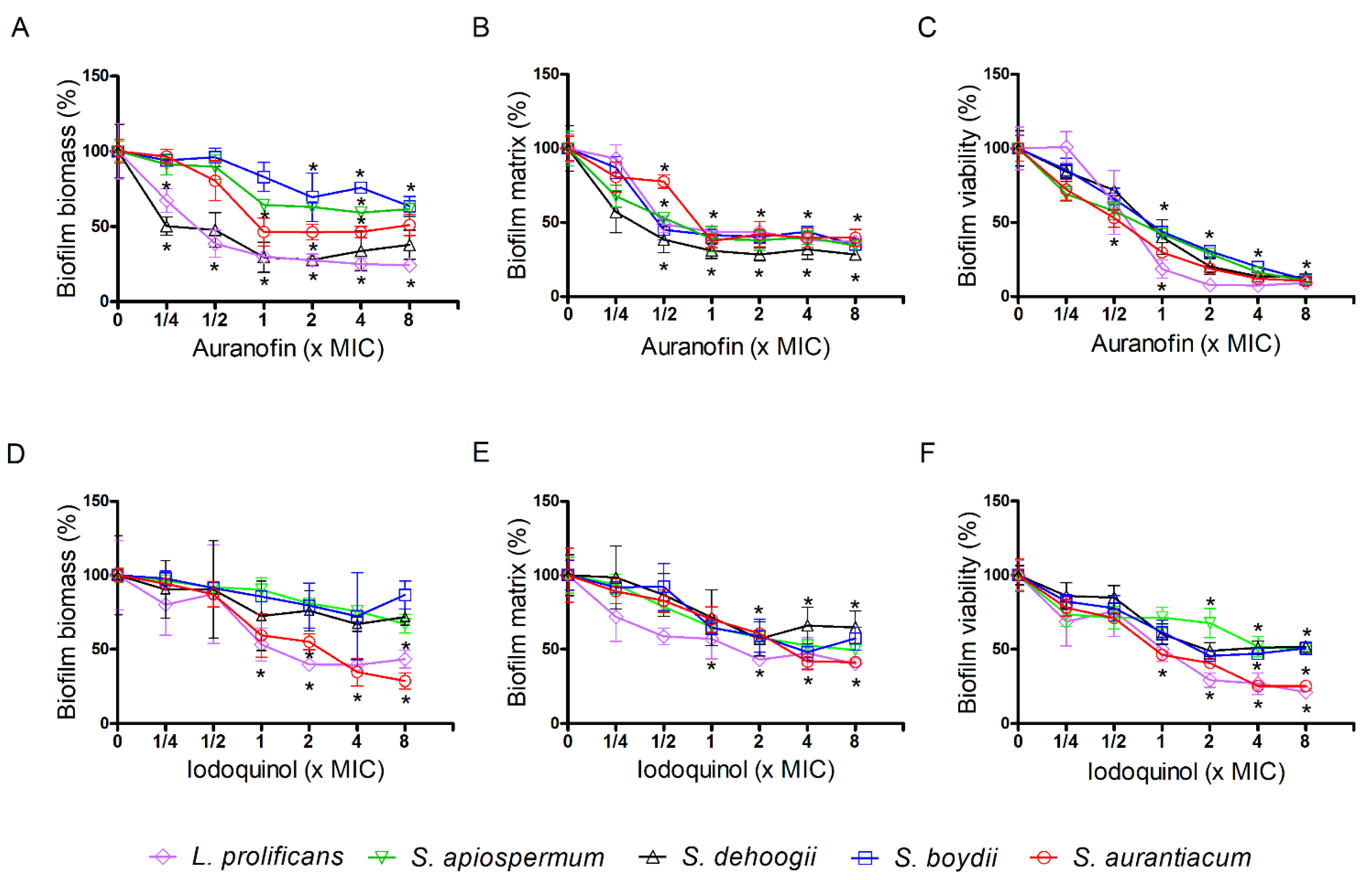 Jof 07 00803 g003 Jof 07 00803 g003