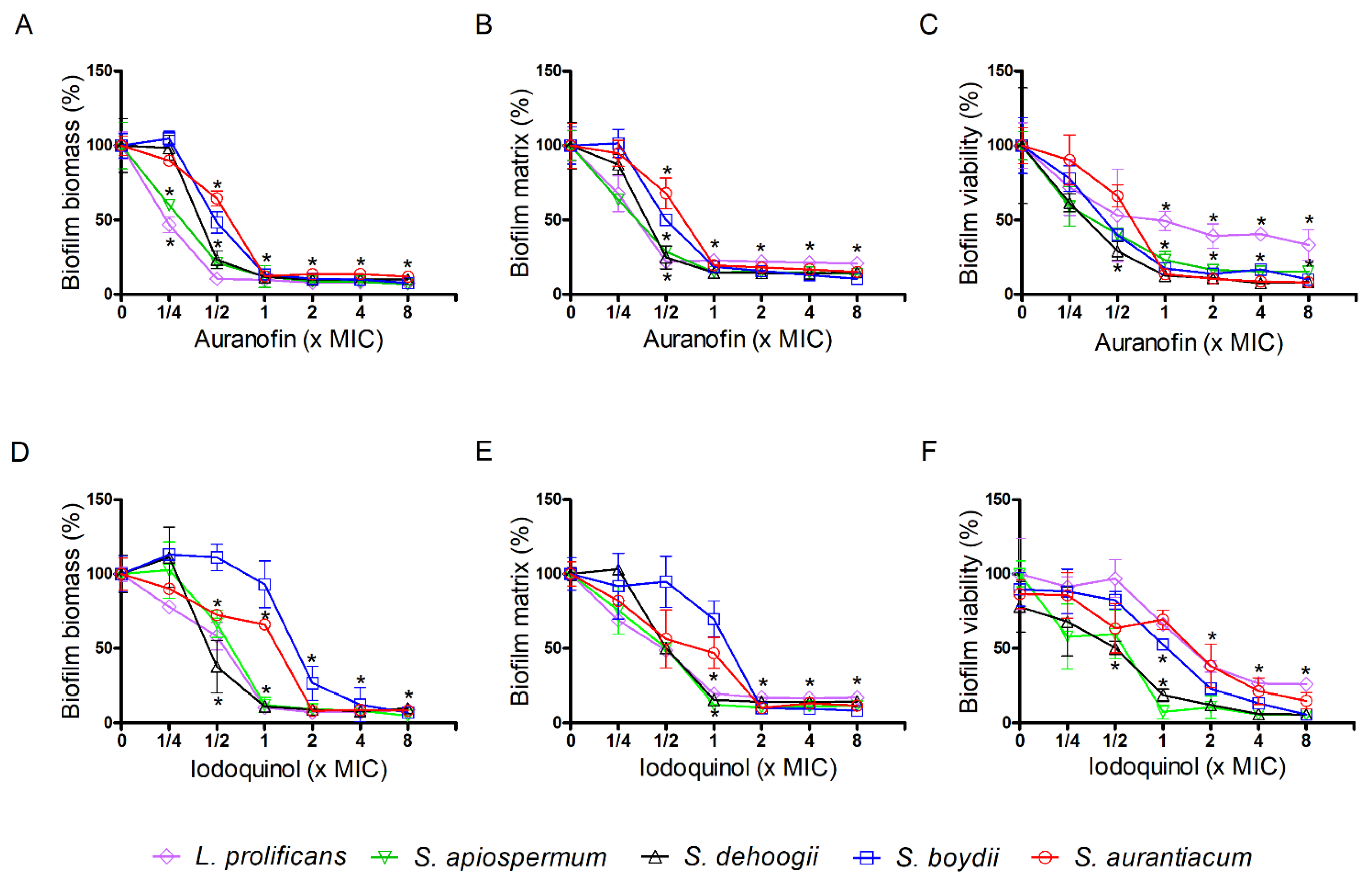 Jof 07 00803 g004 Jof 07 00803 g004