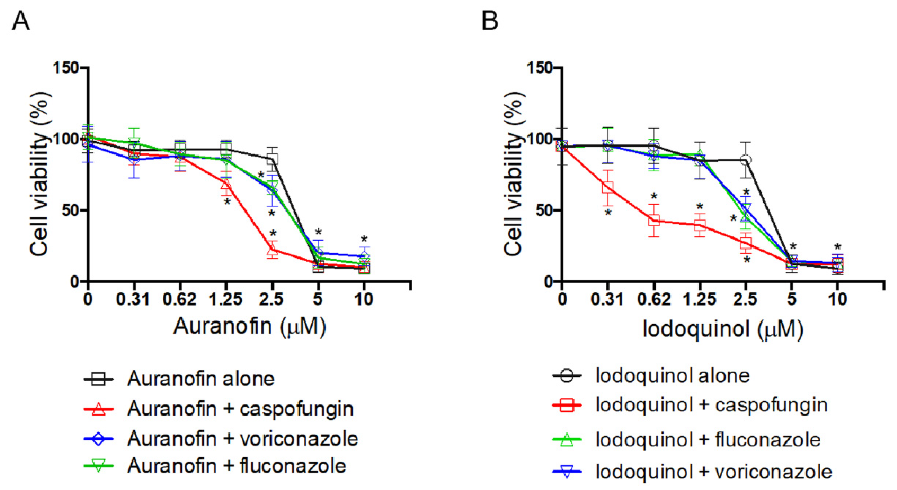 Jof 07 00803 g007 Jof 07 00803 g007