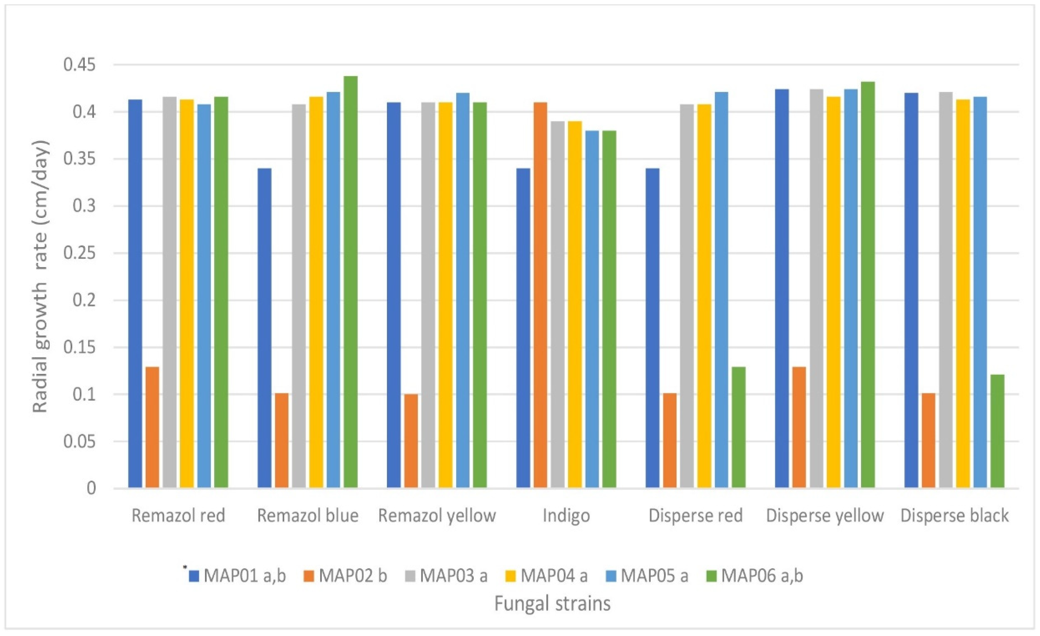 Jof 07 00805 g003 550
