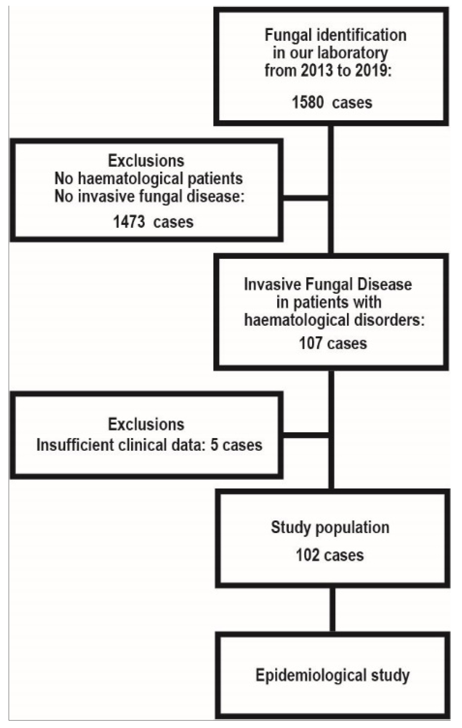 Jof 07 00806 g001 550
