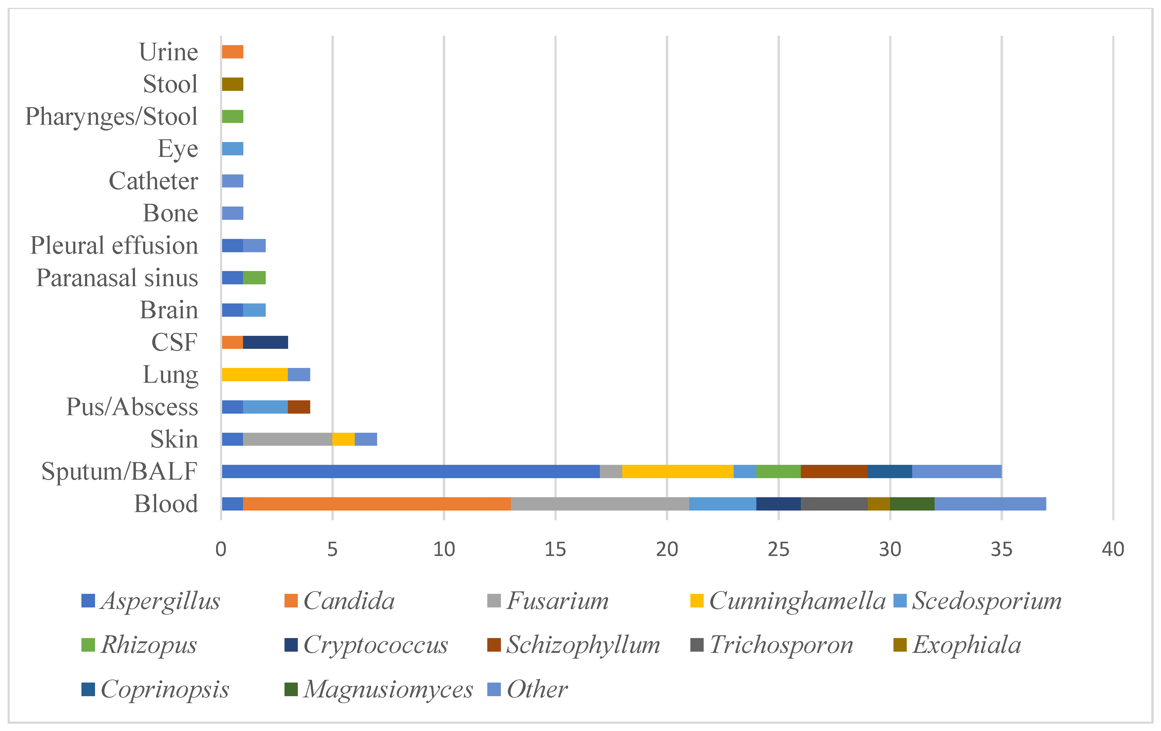 Jof 07 00806 g002 550