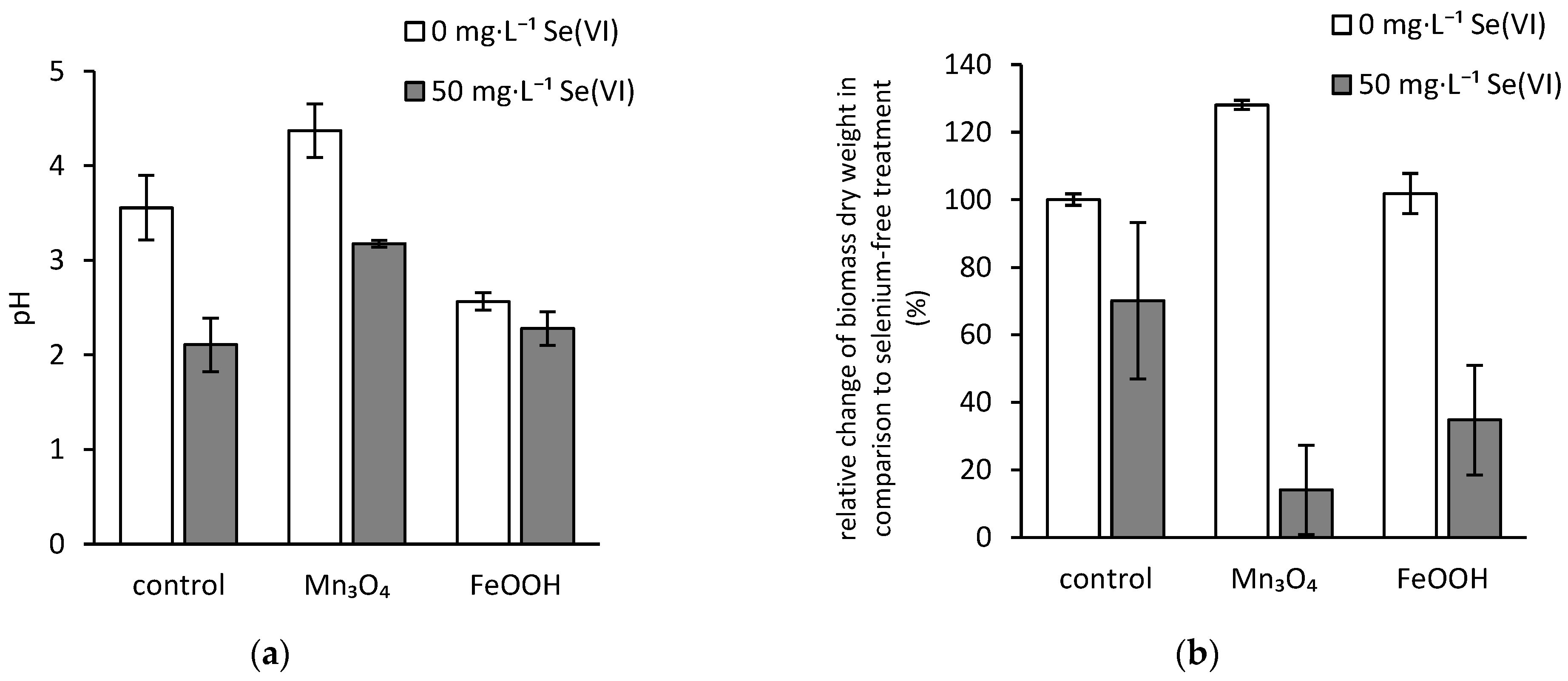 Jof 07 00810 g001 550