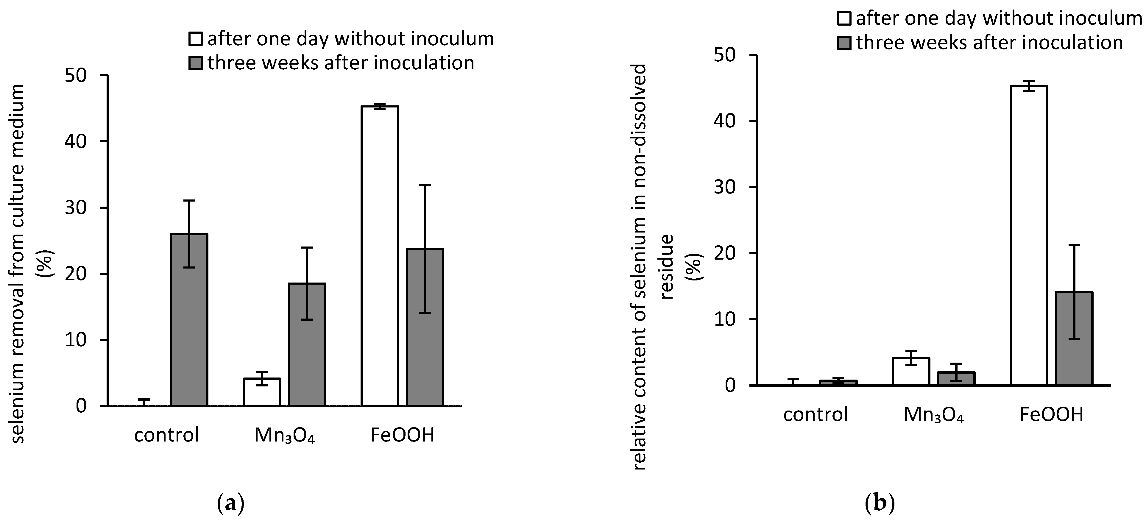Jof 07 00810 g003 550