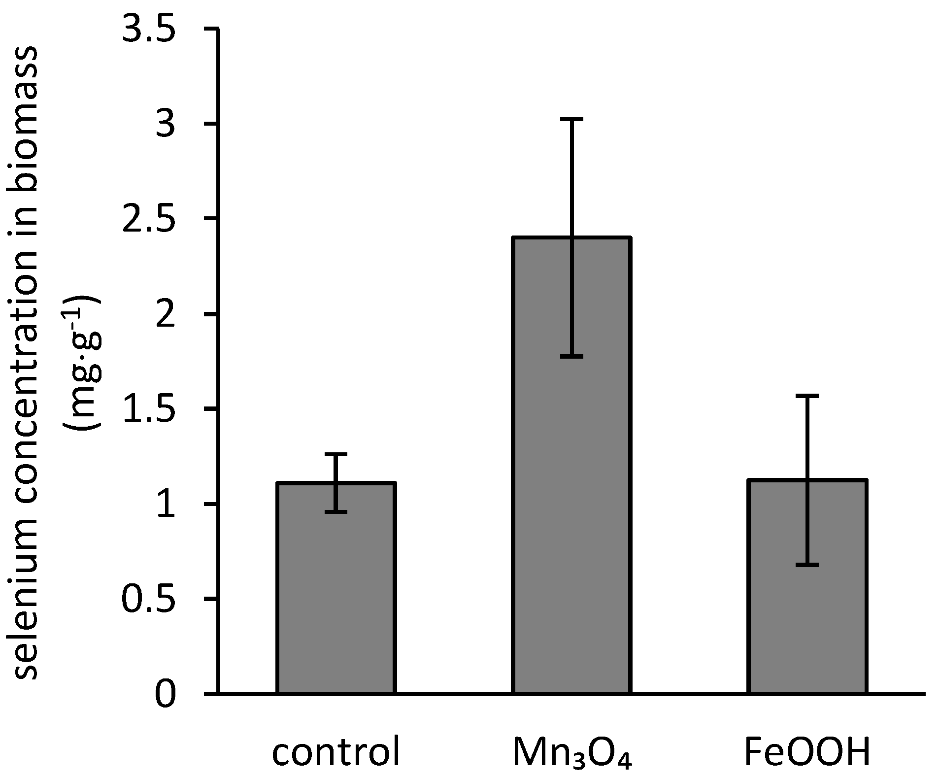 Jof 07 00810 g004 550