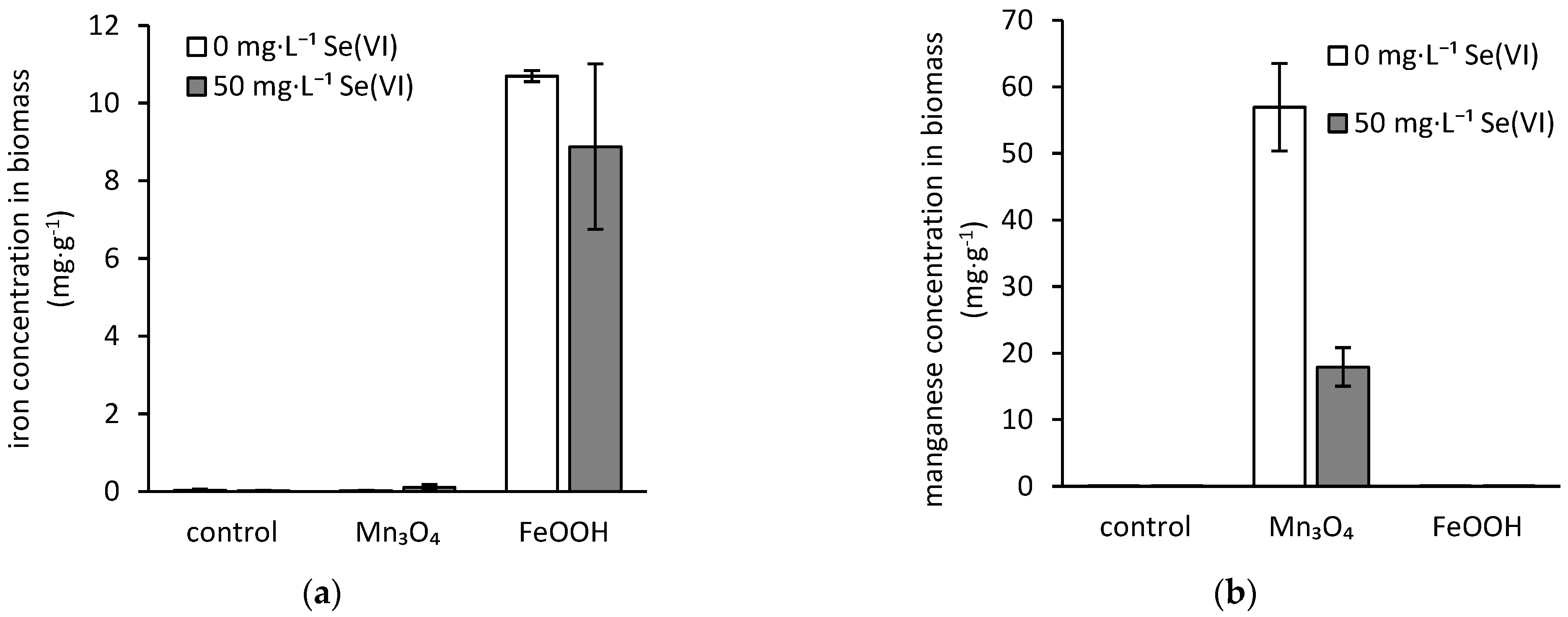 Jof 07 00810 g005 550