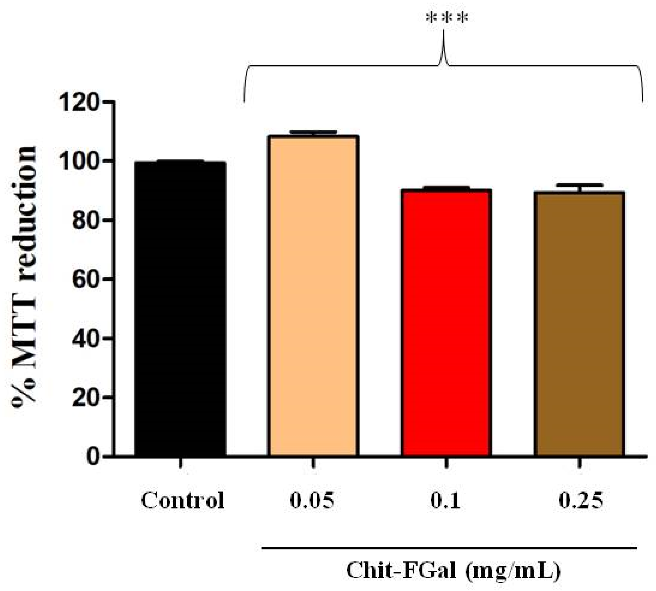 Jof 07 00812 g008 Jof 07 00812 g008