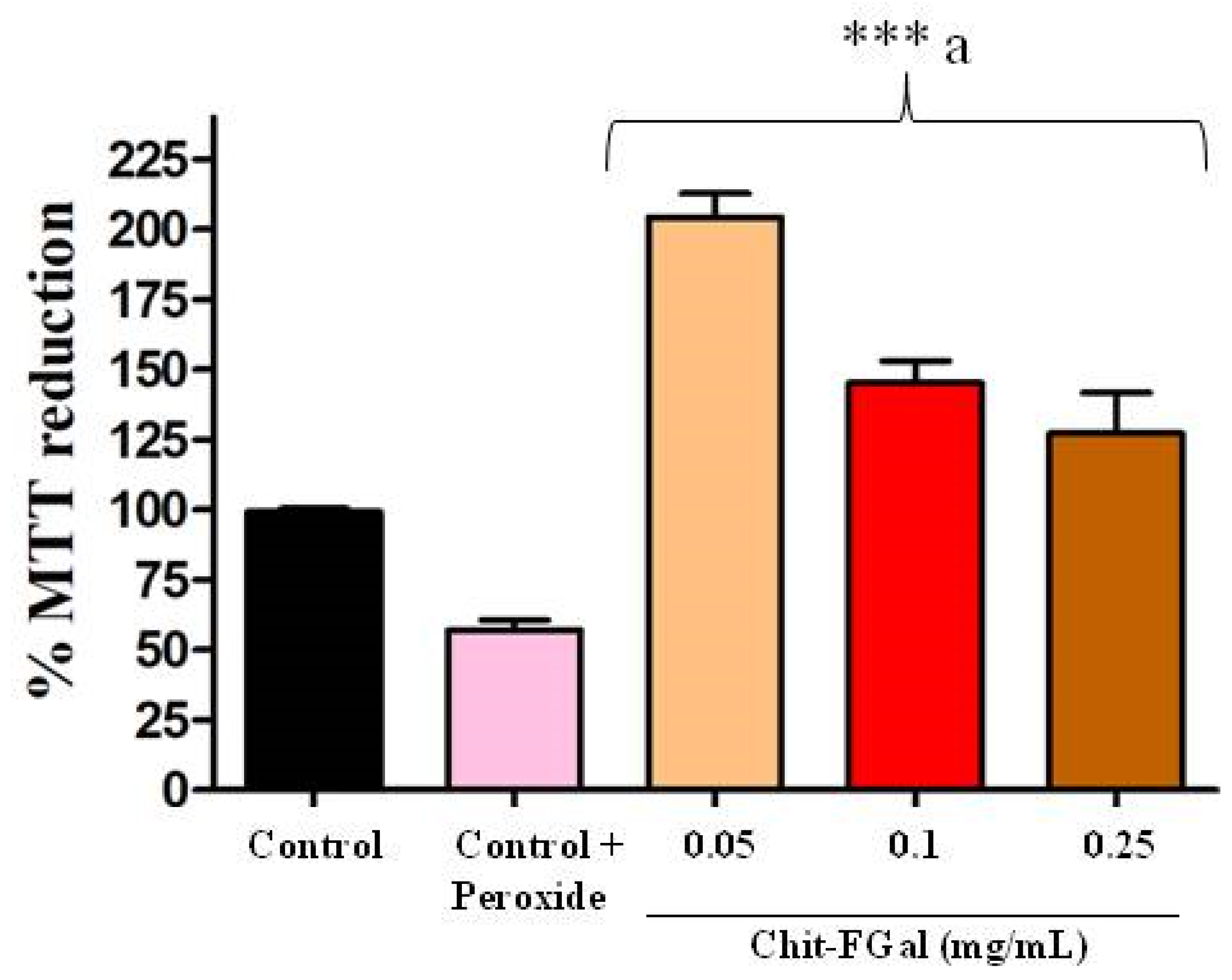 Jof 07 00812 g009 Jof 07 00812 g009