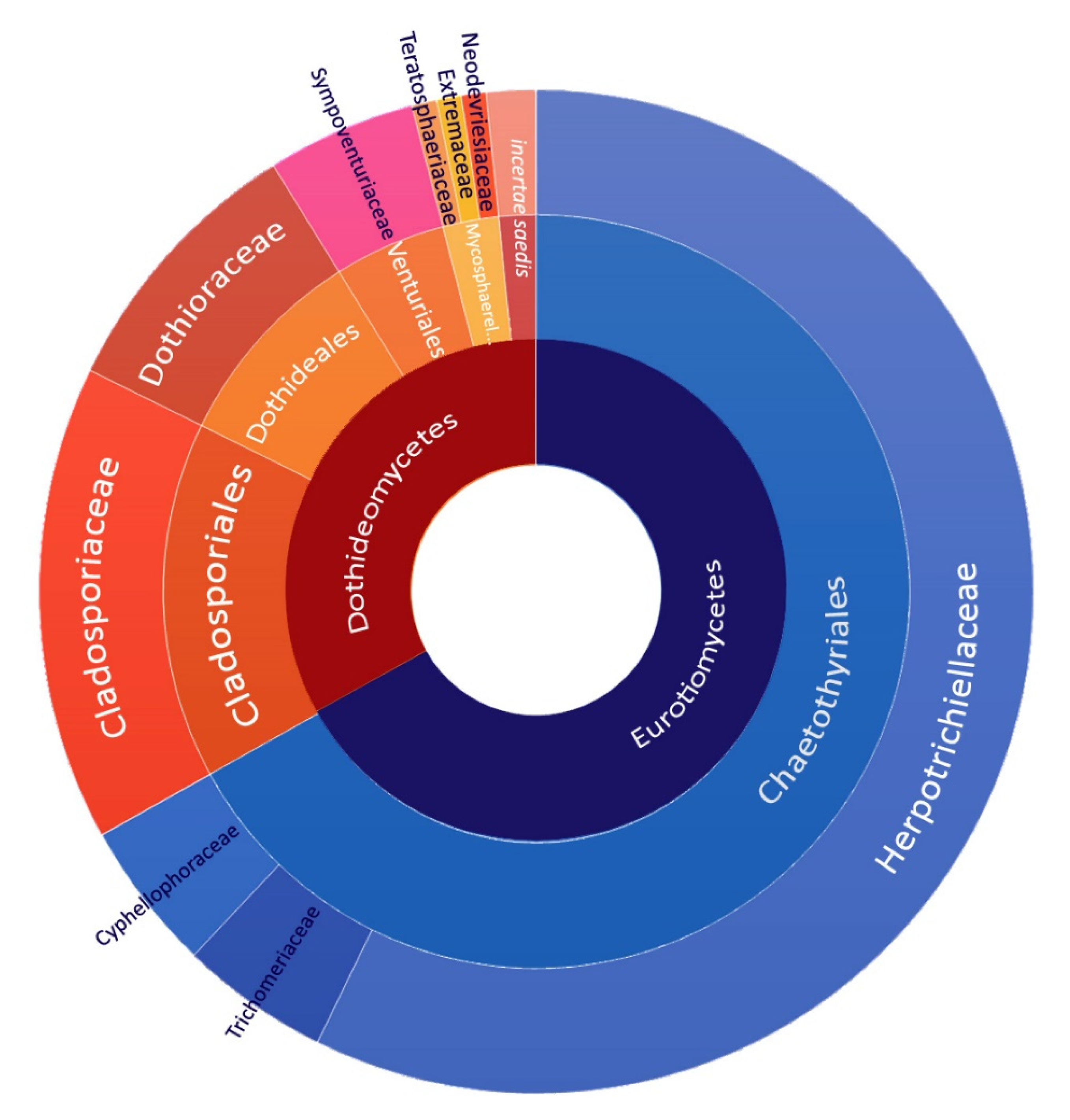 Jof 07 00817 g004 Jof 07 00817 g004
