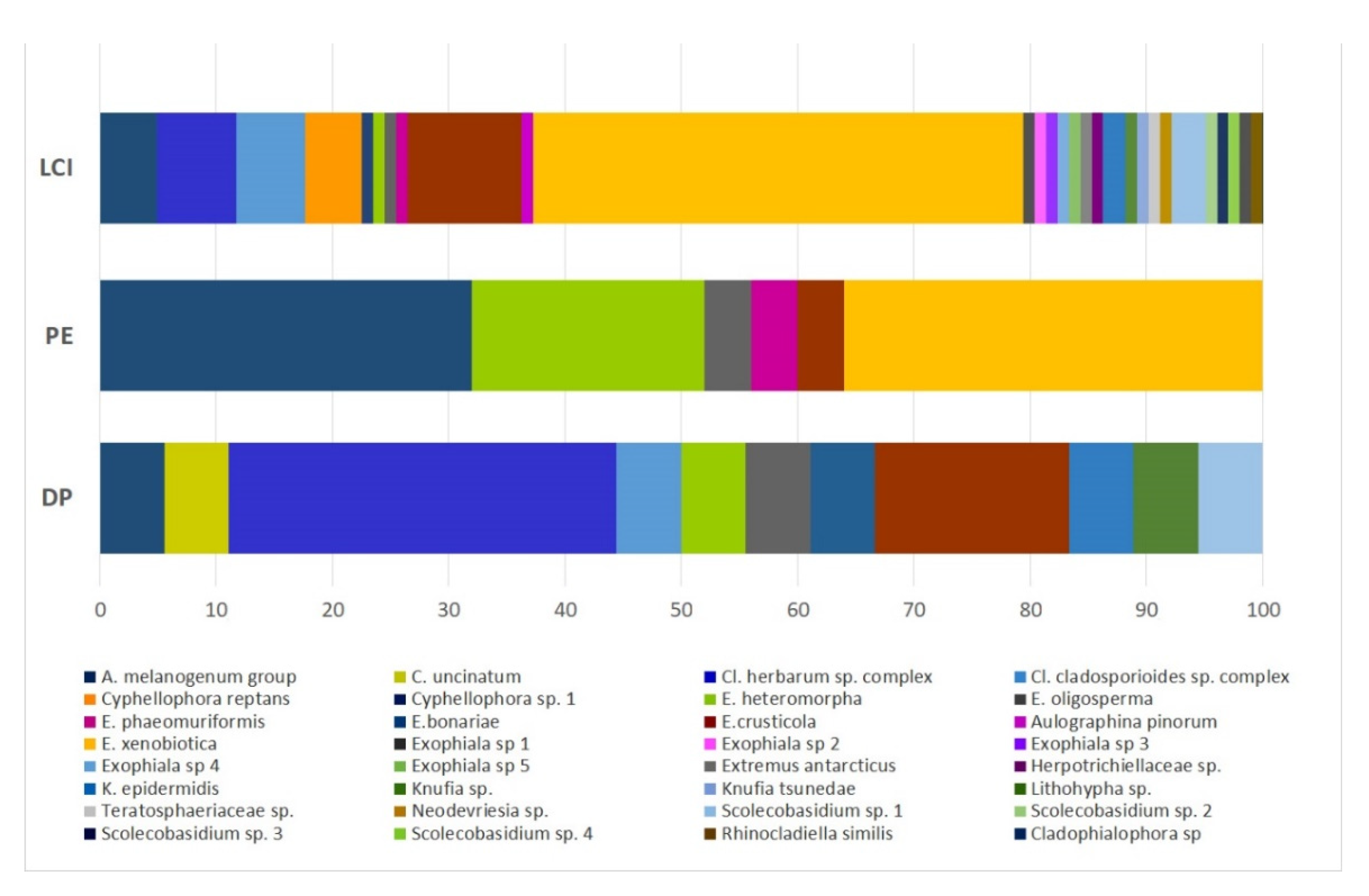 Jof 07 00817 g007 Jof 07 00817 g007