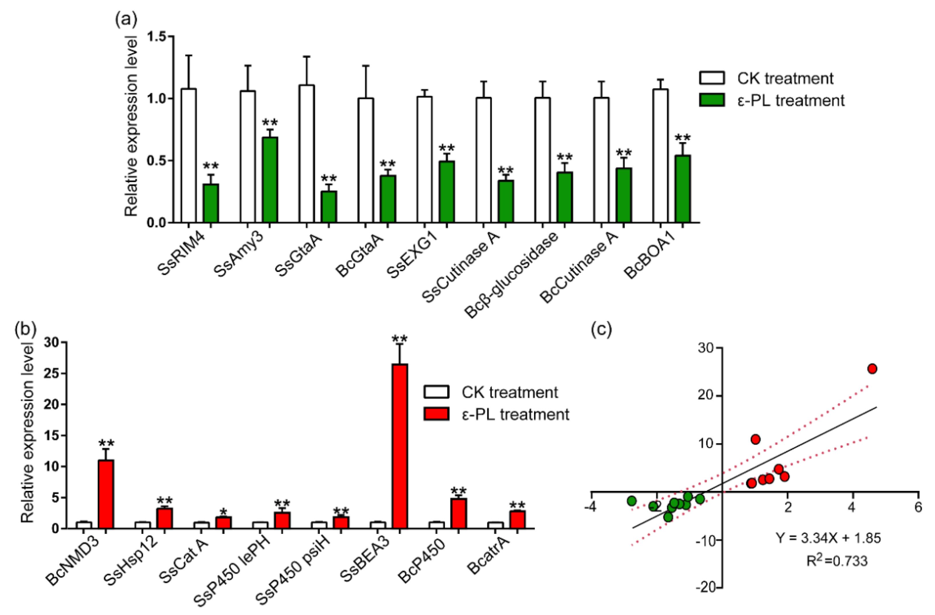 Jof 07 00821 g006 Jof 07 00821 g006