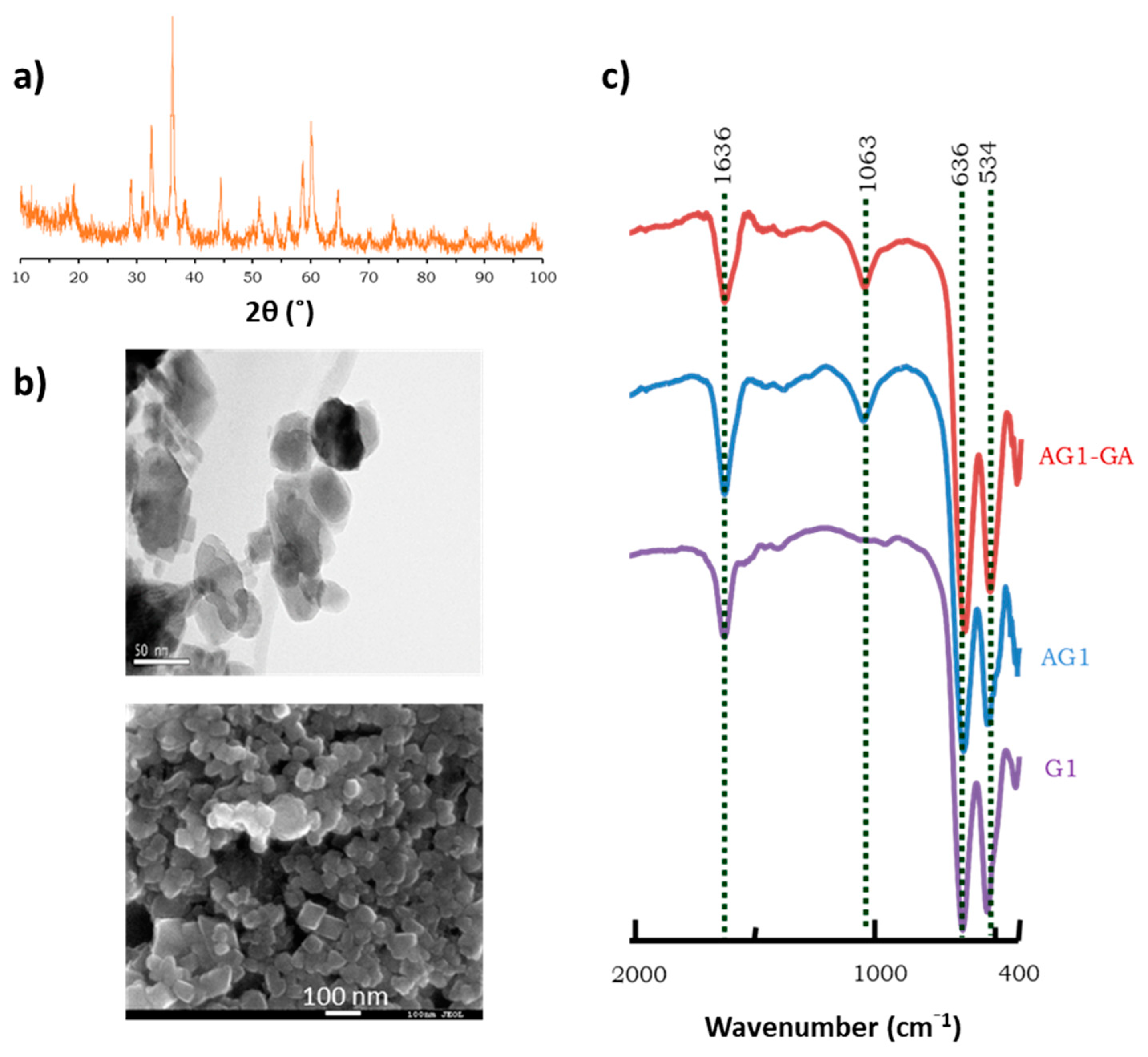 Jof 07 00822 g002 550